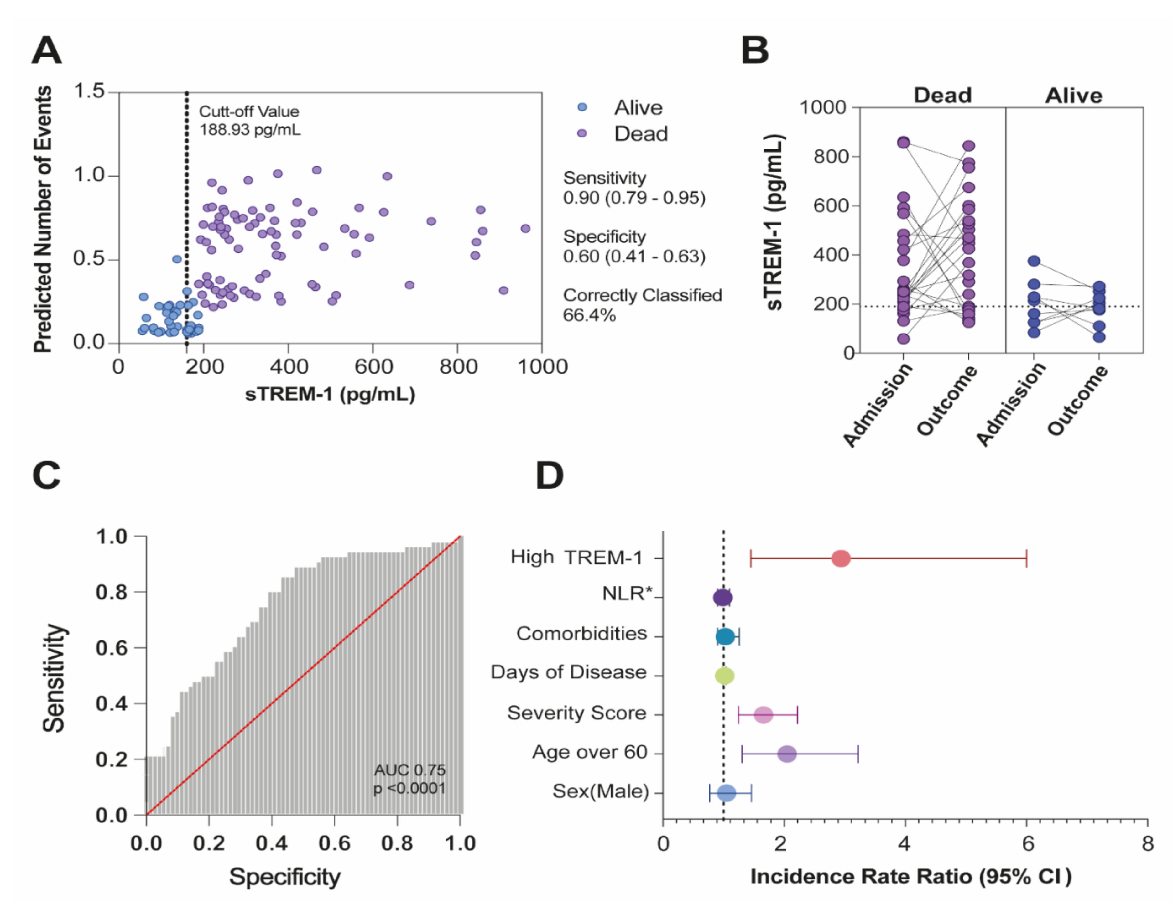 Viruses 13 02521 g003