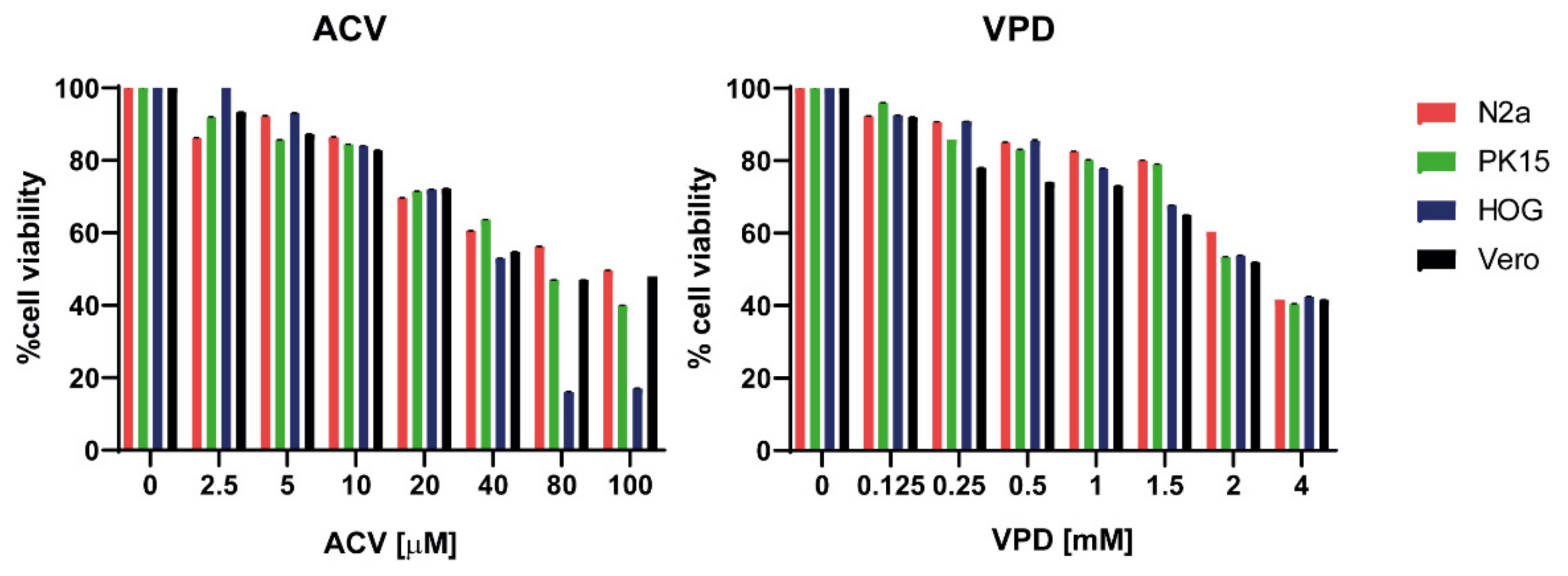 Viruses 13 02522 g002