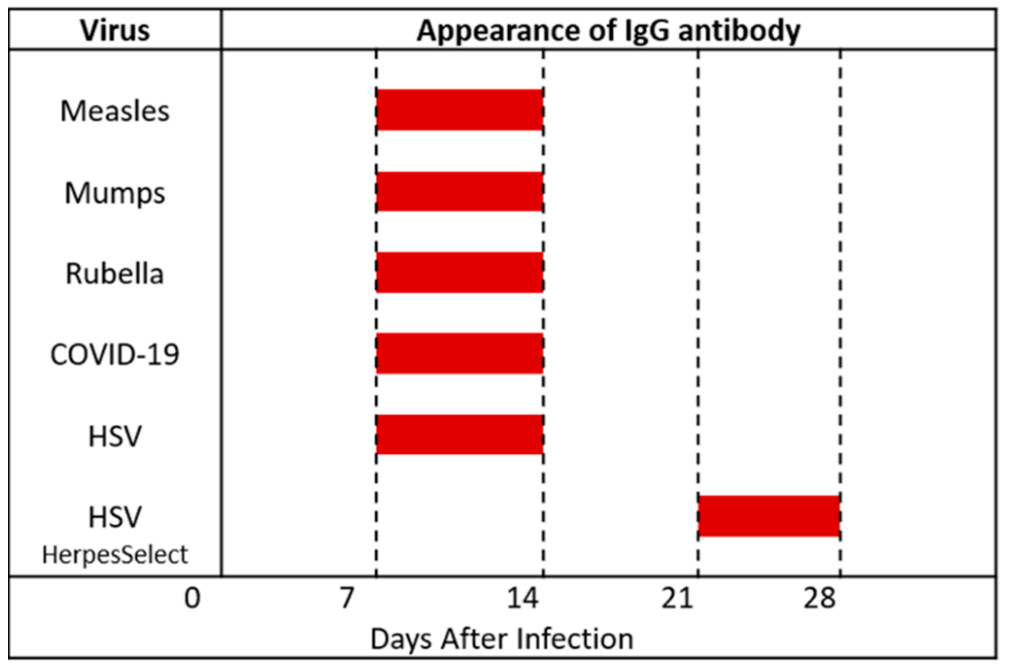 Viruses 13 02542 g004