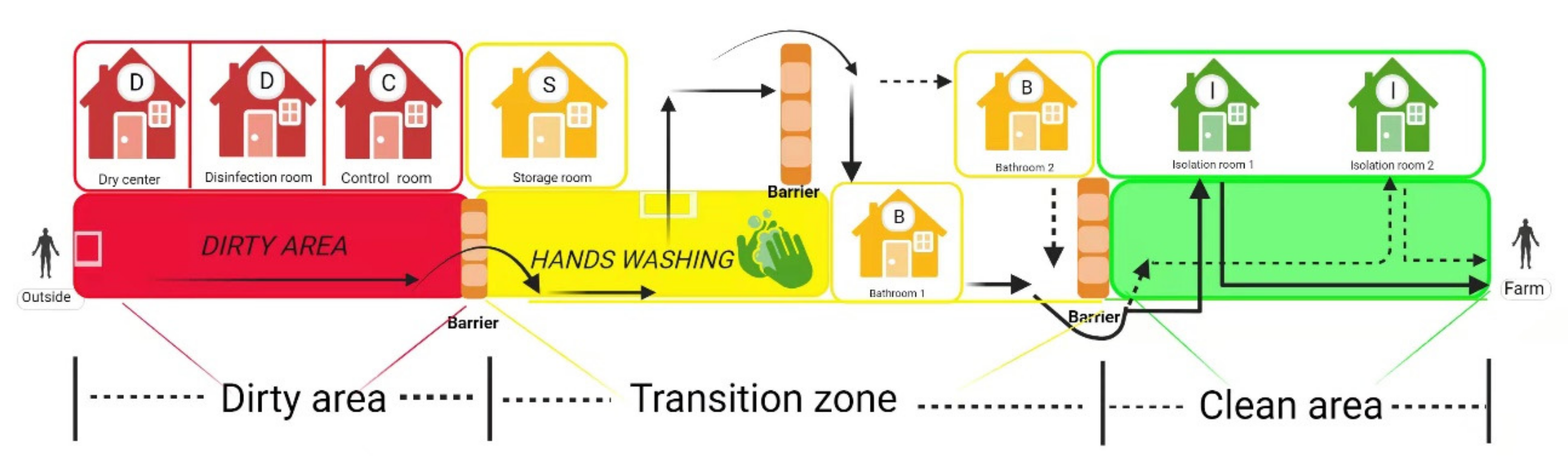 Viruses 13 02552 g003