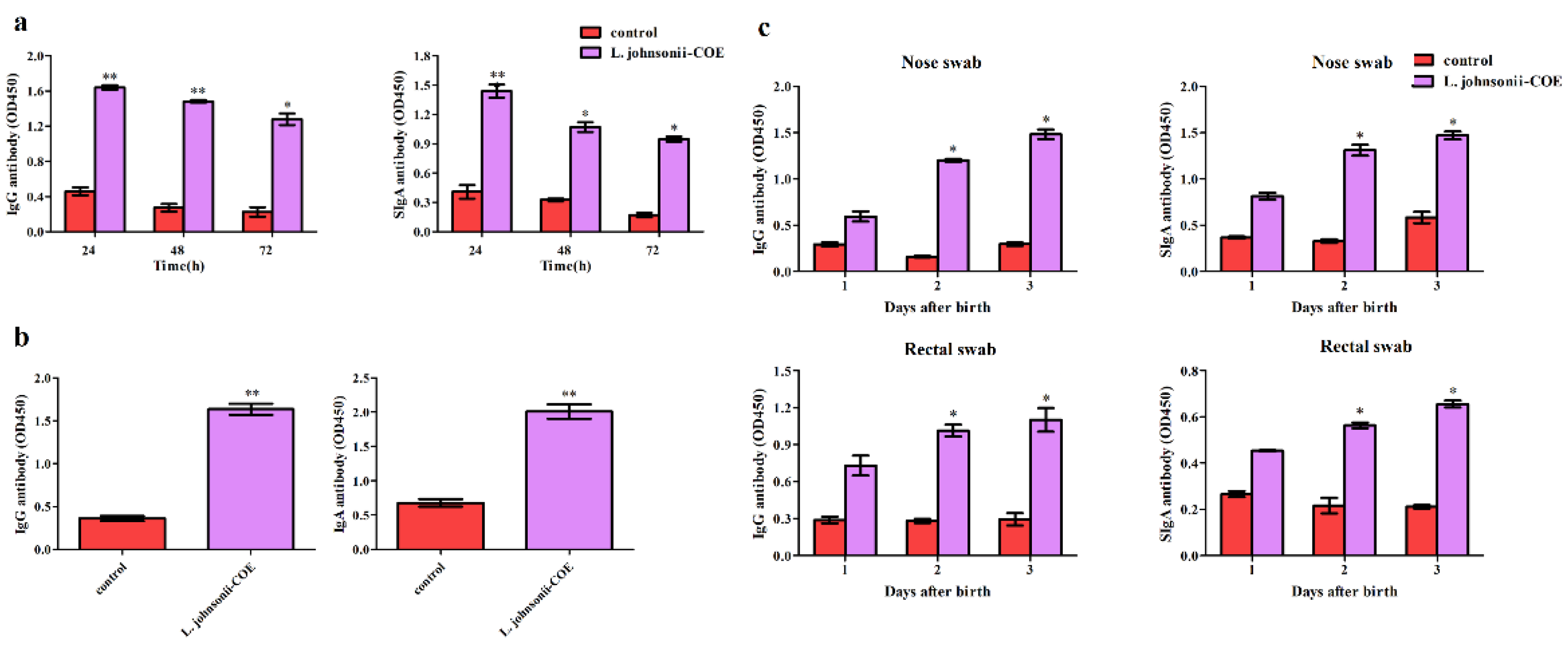 Viruses 14 00007 g008