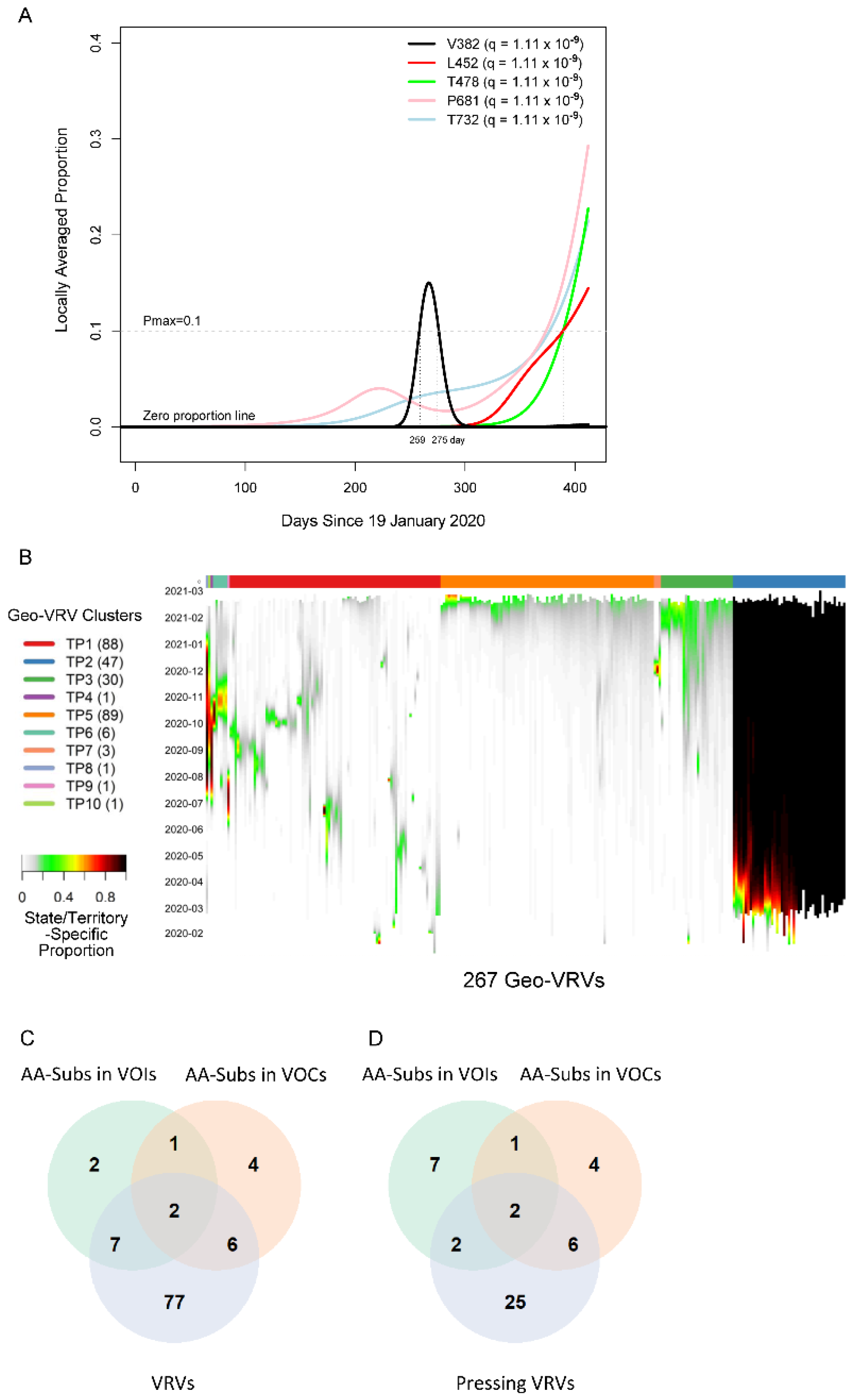 Viruses 14 00009 g001