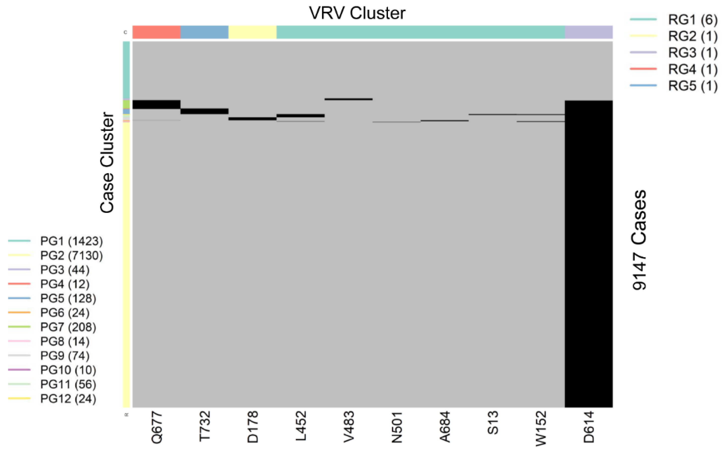 Viruses 14 00009 g002