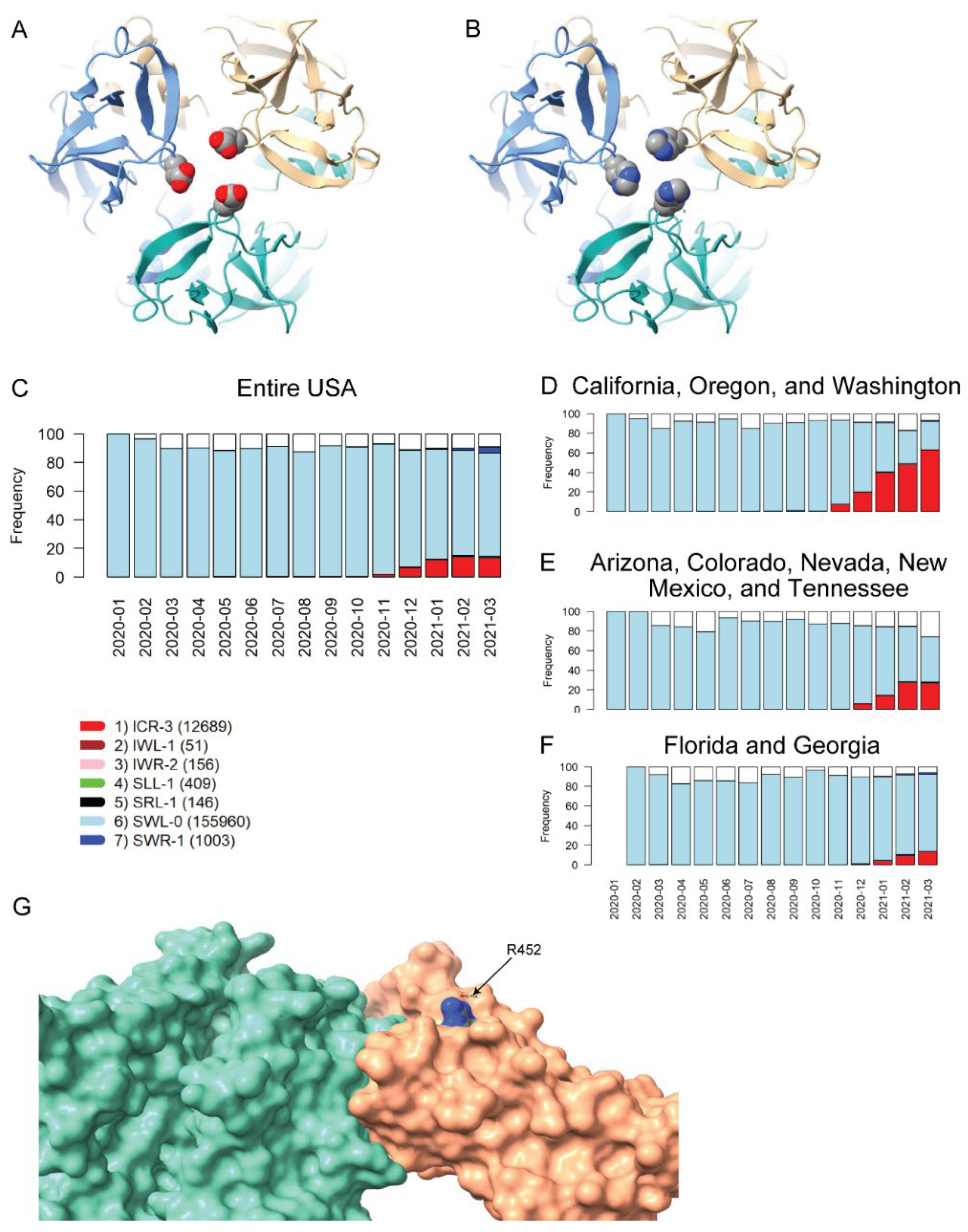 Viruses 14 00009 g003