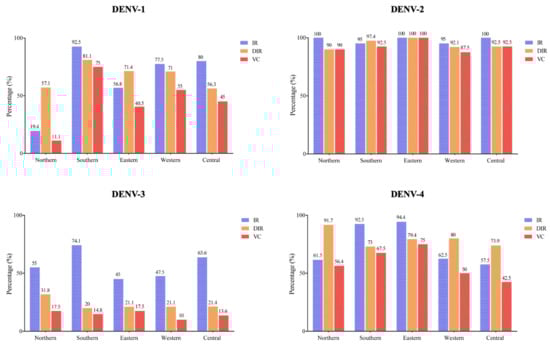 Viruses 14 00020 g001