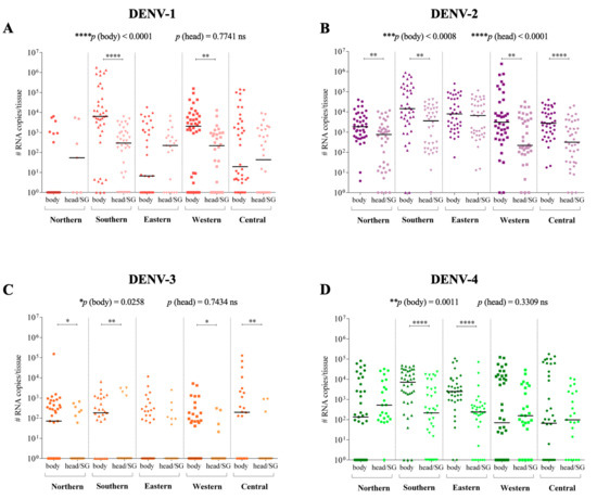 Viruses 14 00020 g003