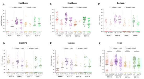 Viruses 14 00020 g005