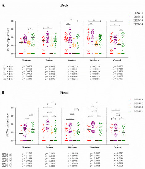 Viruses 14 00020 g006