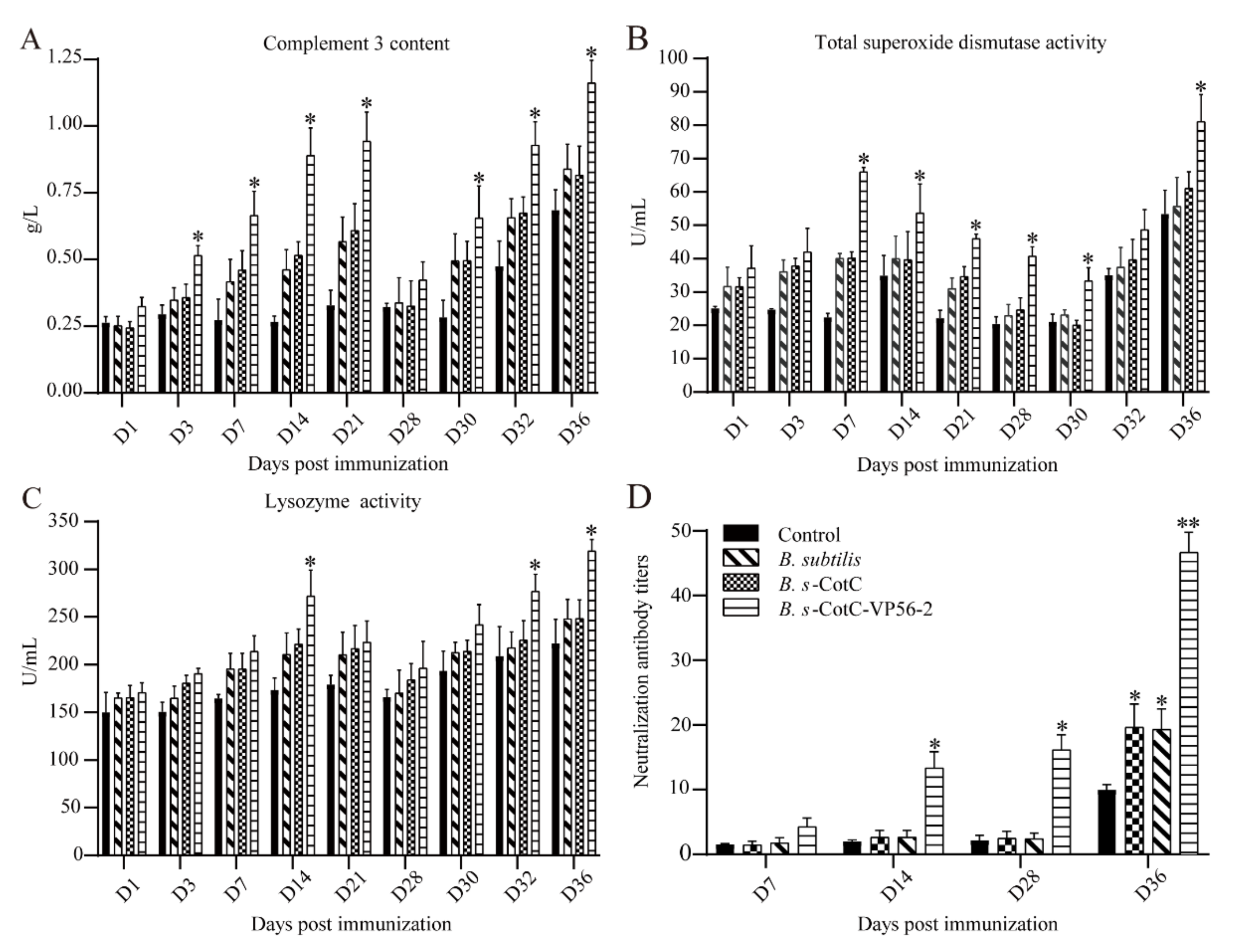 Viruses 14 00030 g005