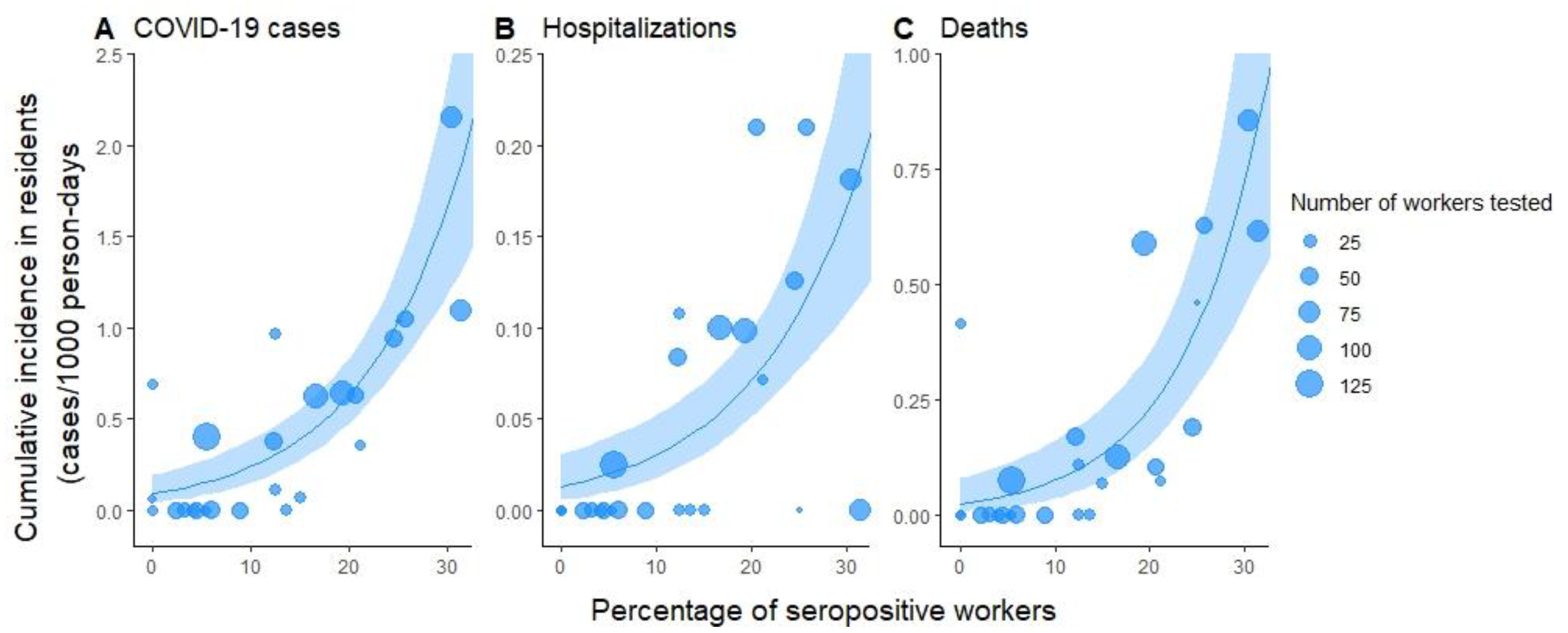 Viruses 14 00043 g001