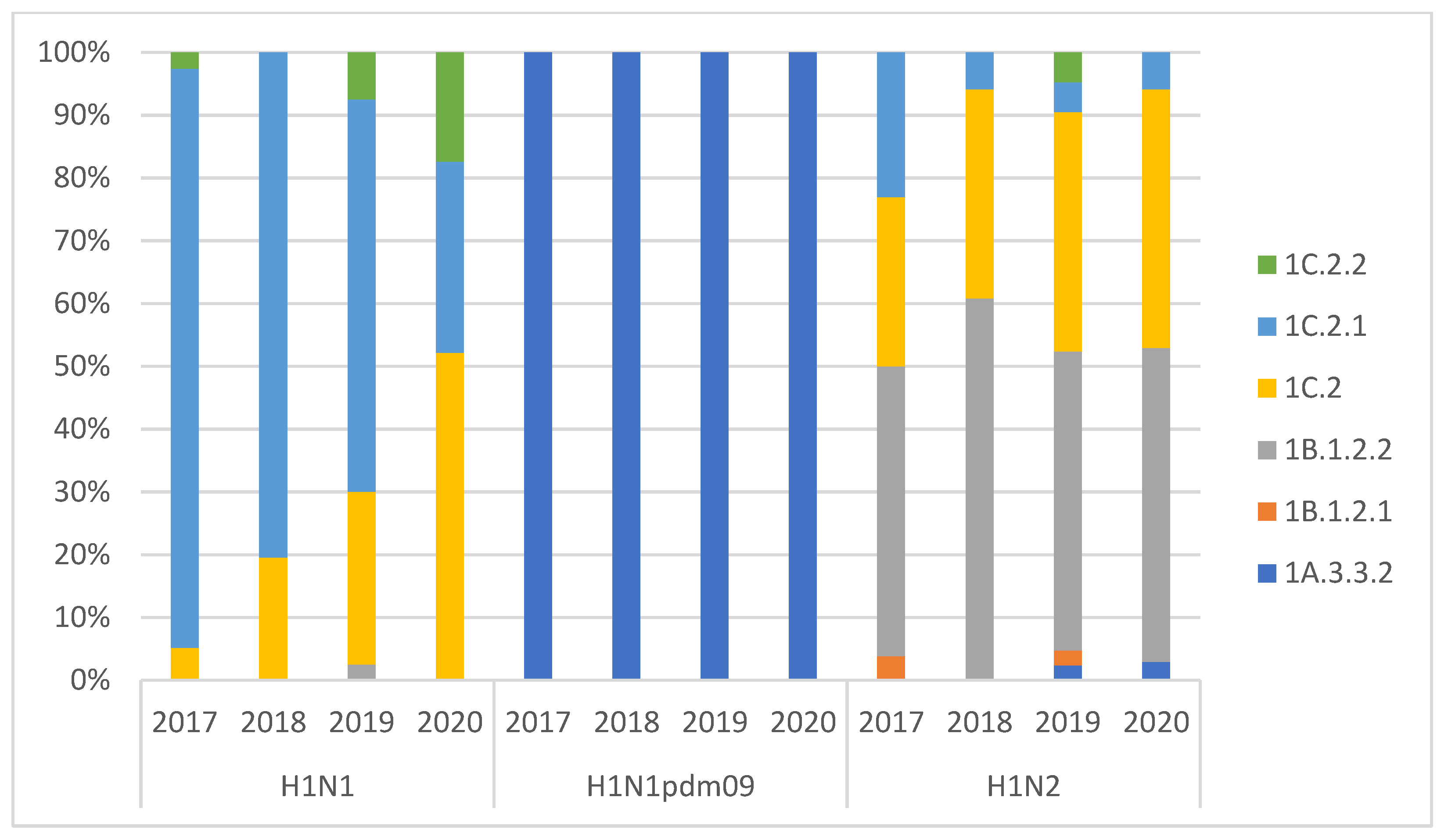 Viruses 14 00047 g002 Viruses 14 00047 g002