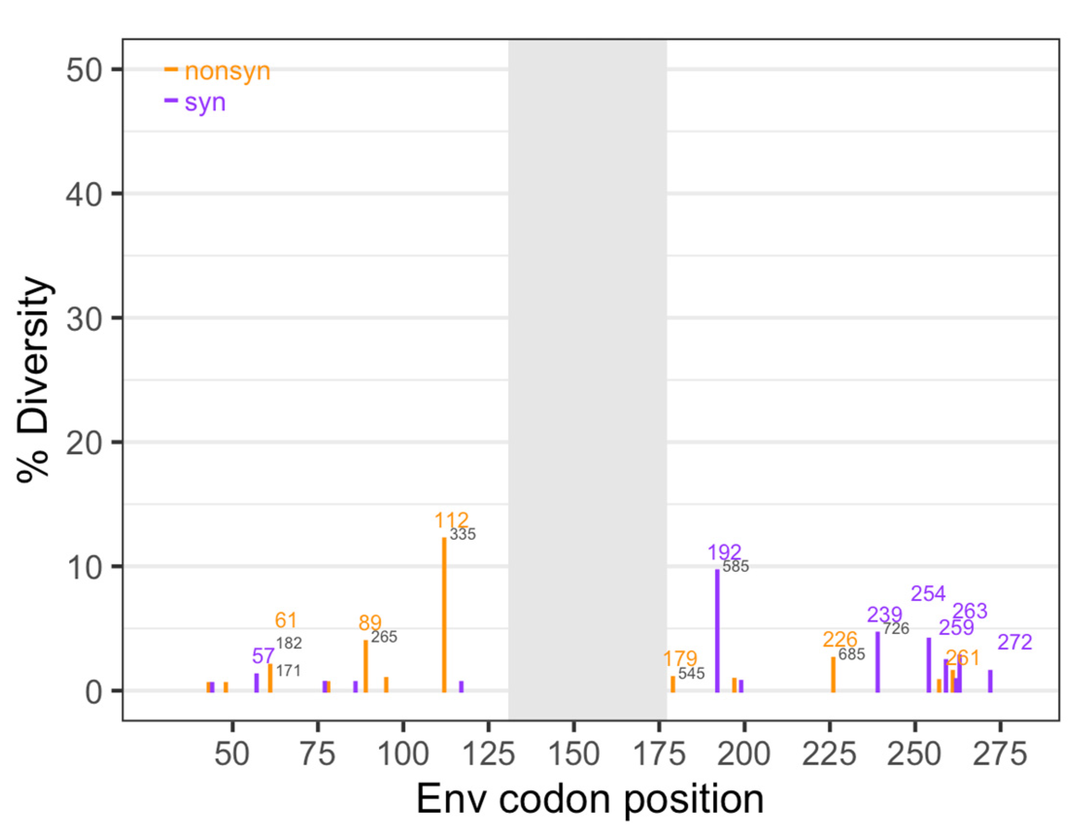 Viruses 14 00048 g002