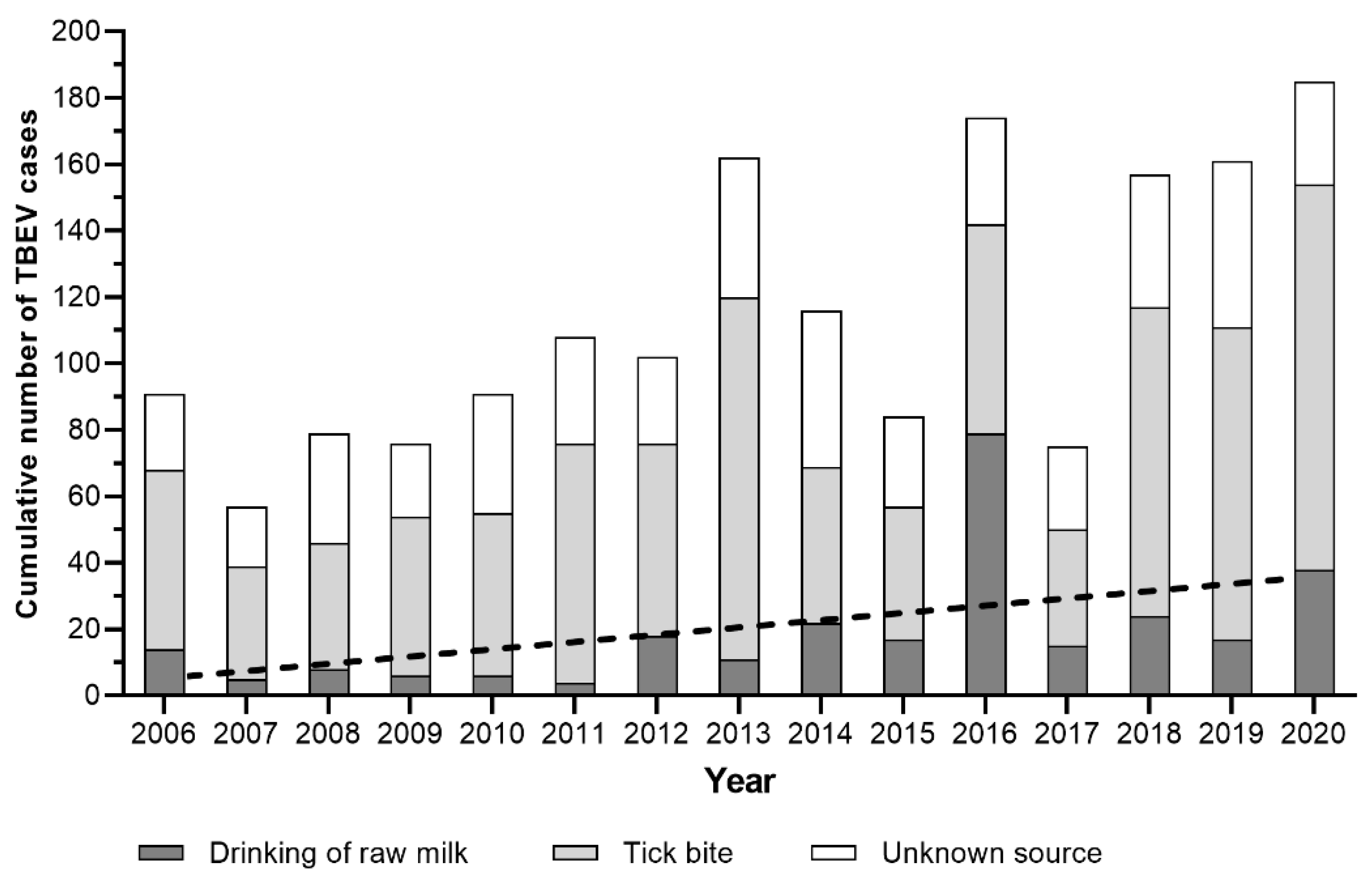 Viruses 14 00056 g002