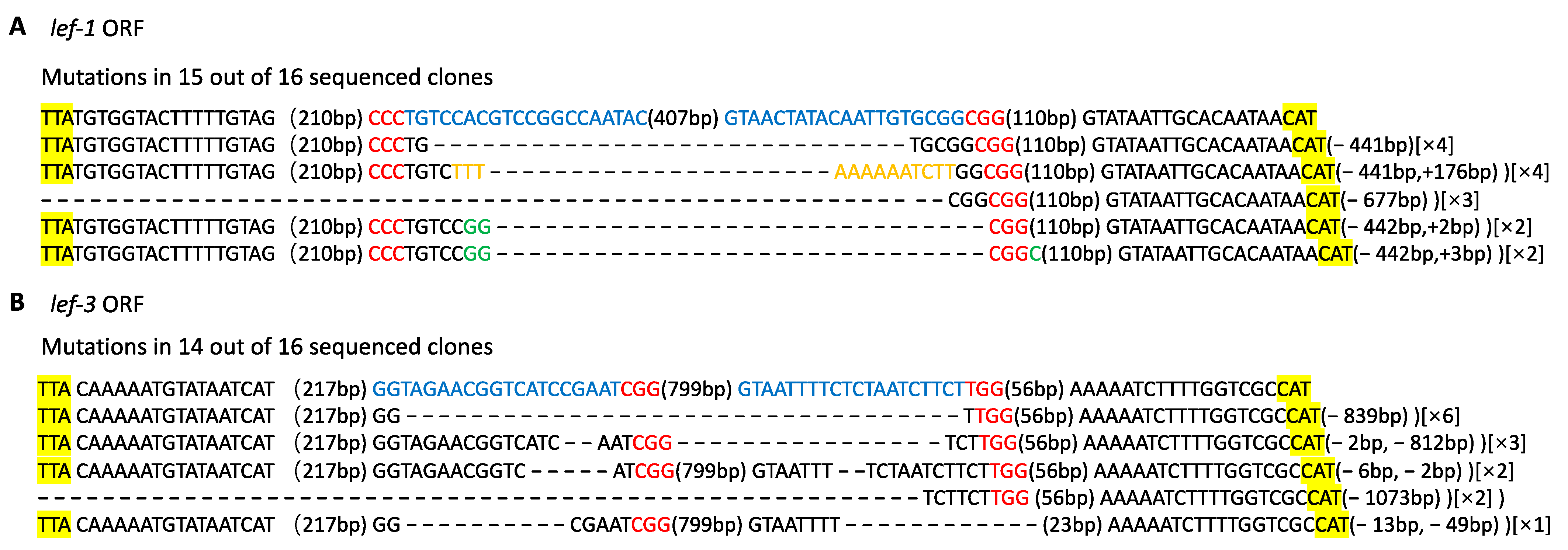 Viruses 14 00059 g003 Viruses 14 00059 g003