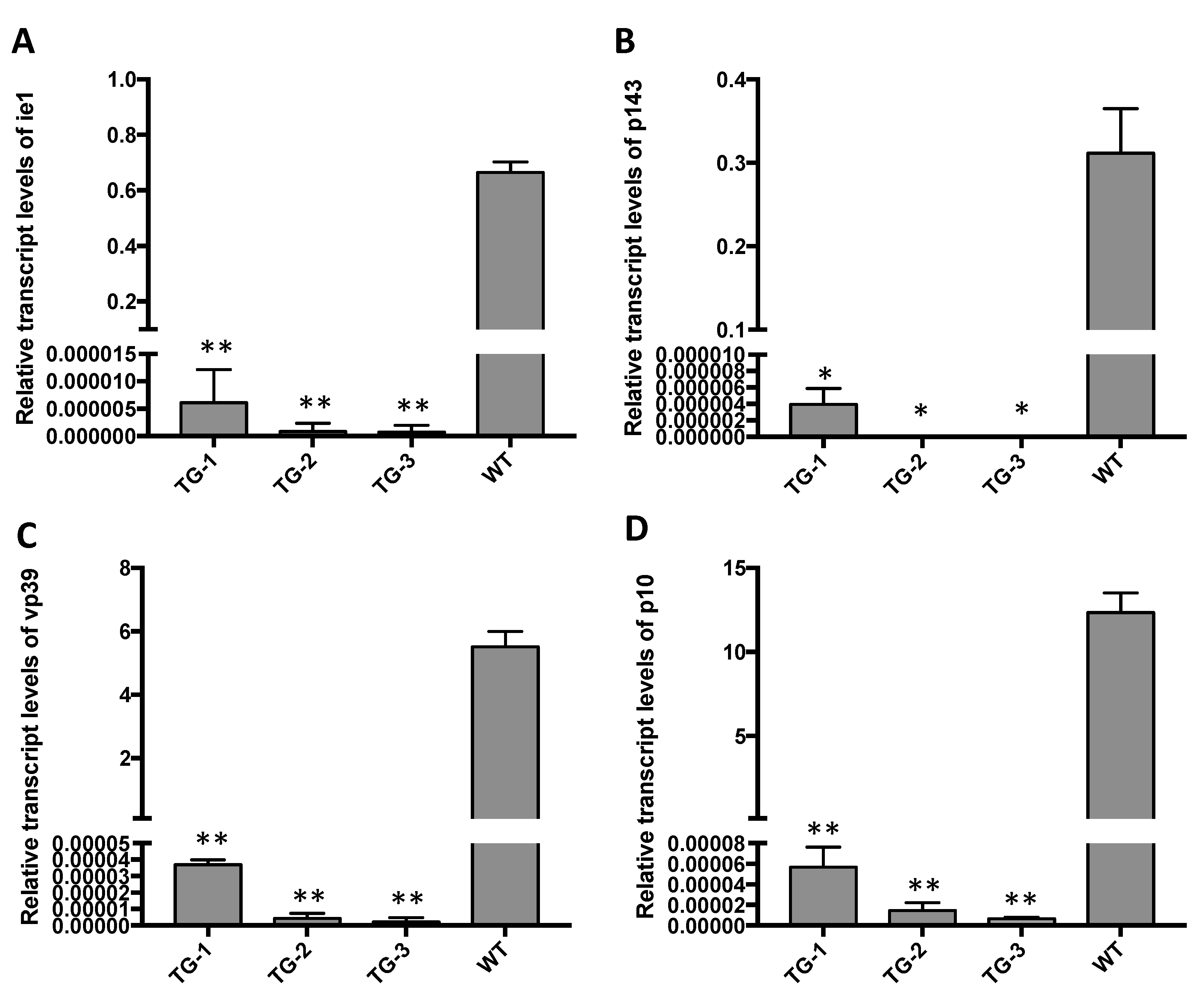 Viruses 14 00059 g006 Viruses 14 00059 g006