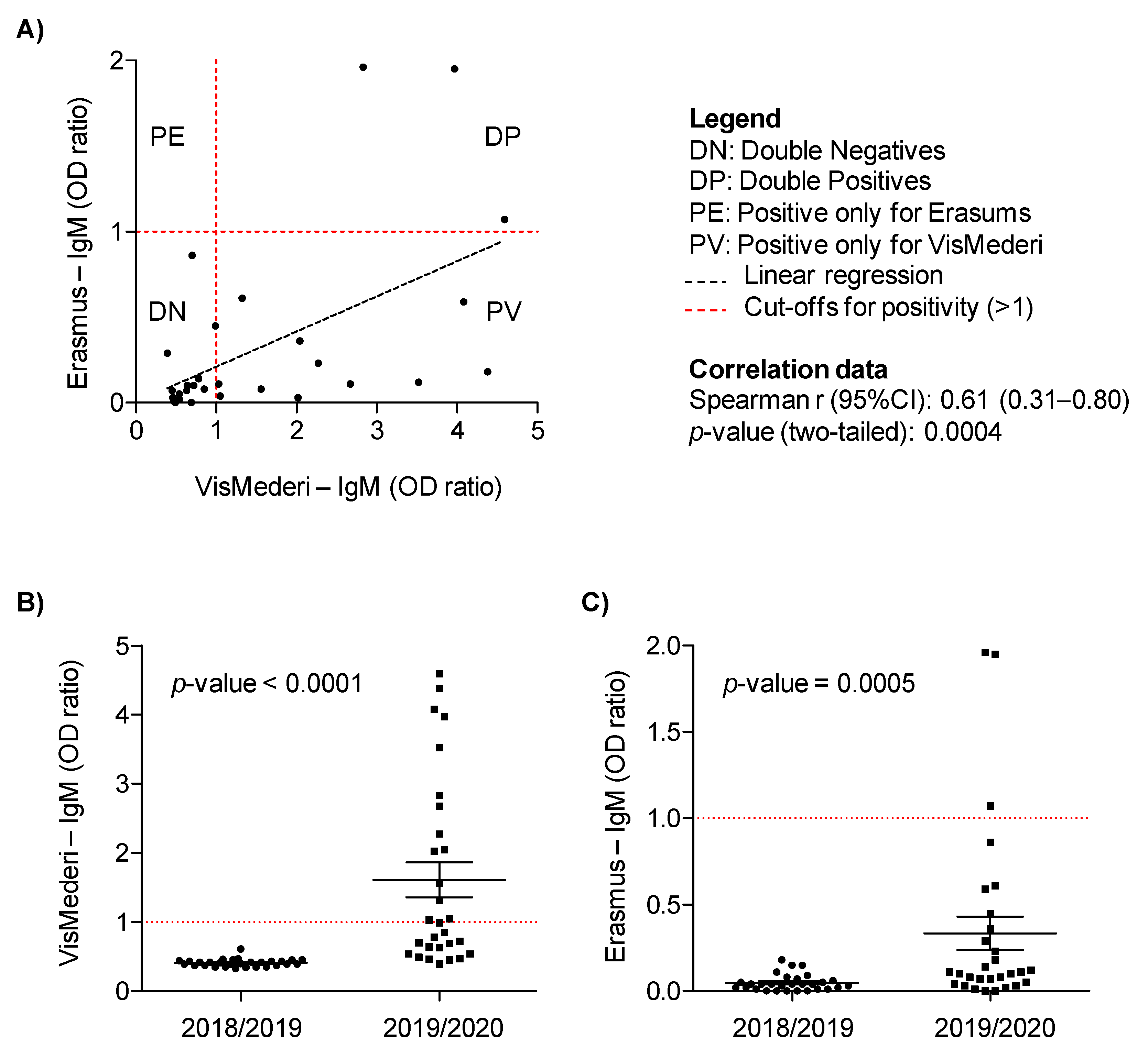 Viruses 14 00061 g001