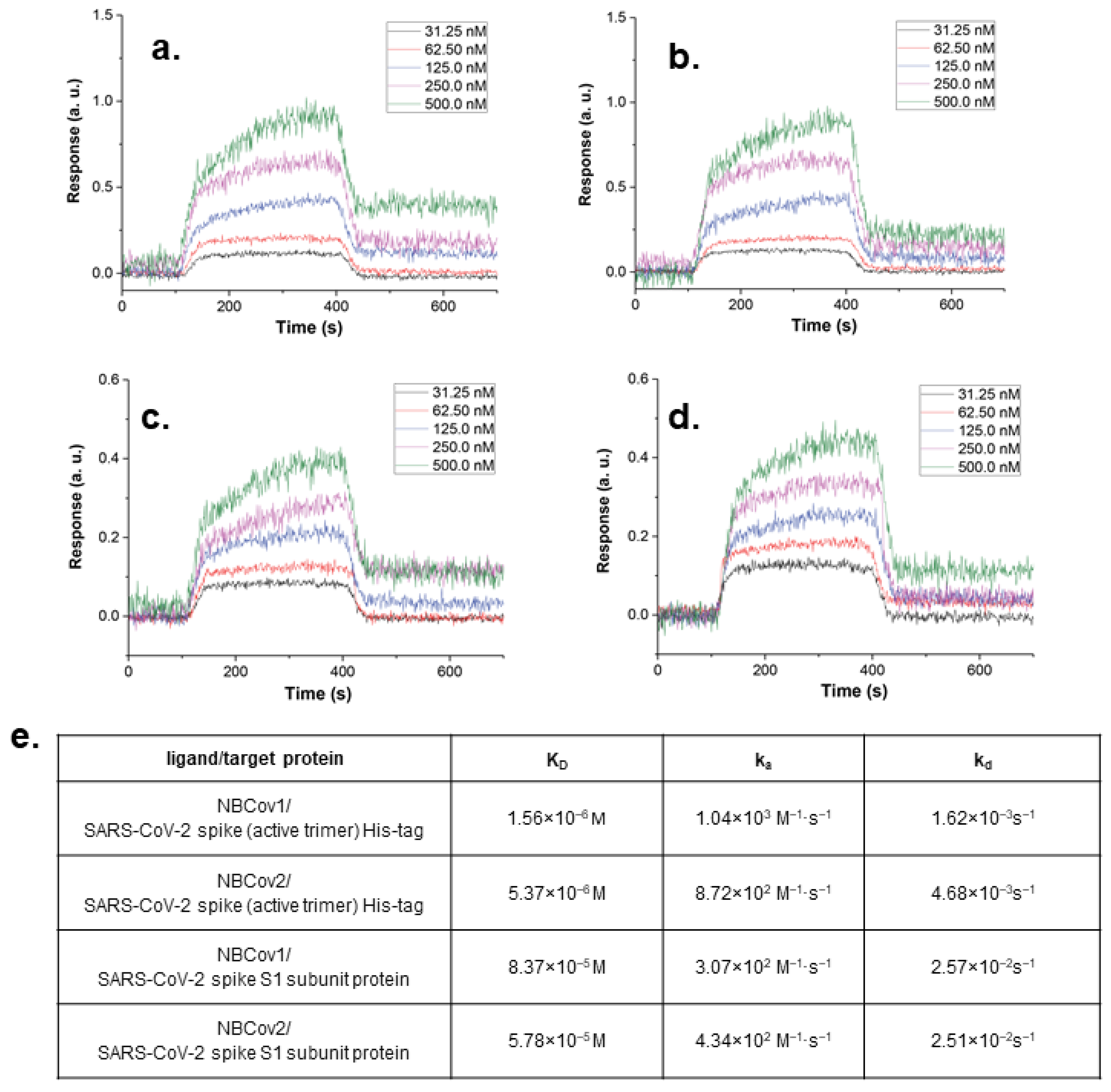 Viruses 14 00069 g003