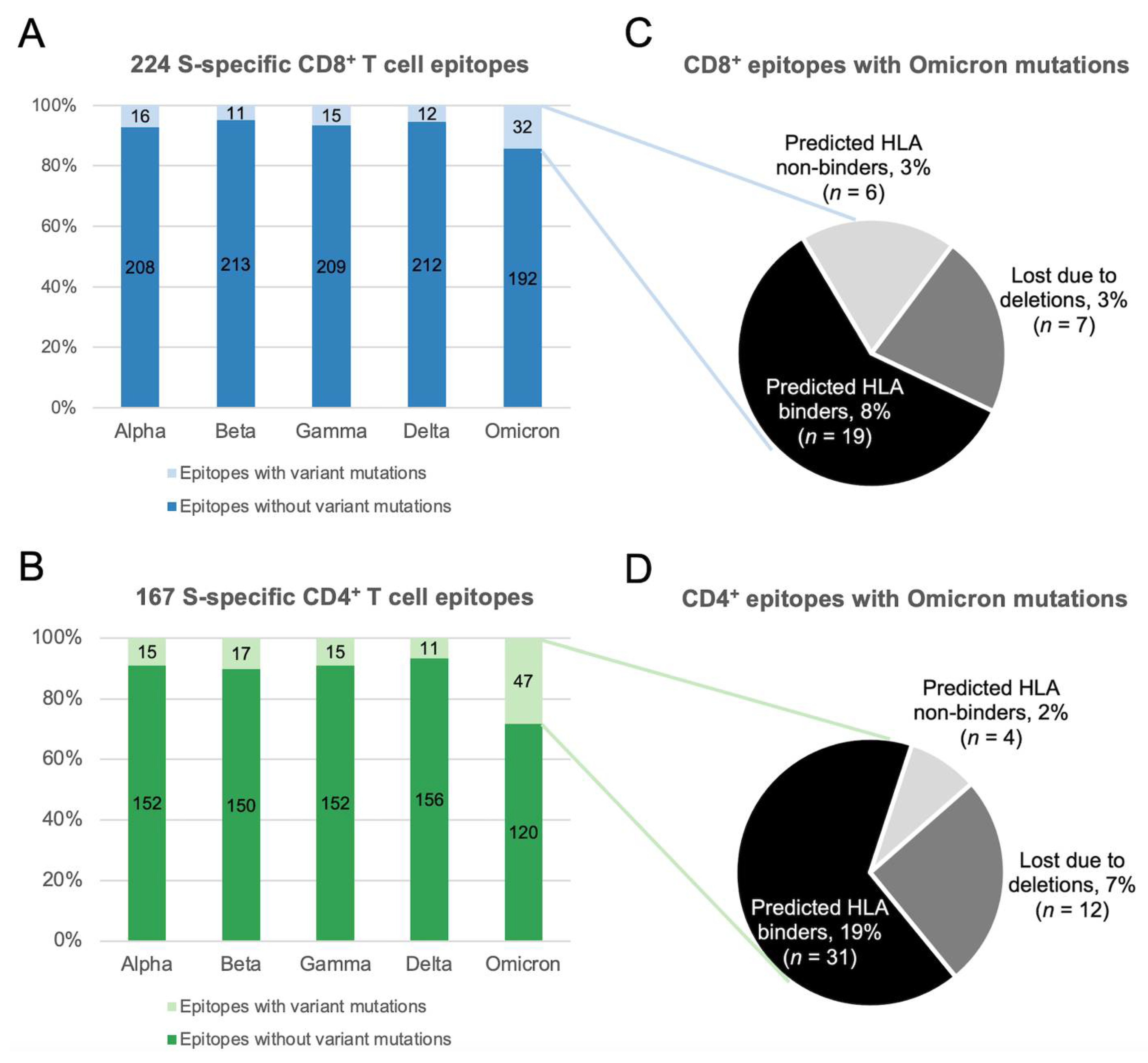 Viruses 14 00079 g001