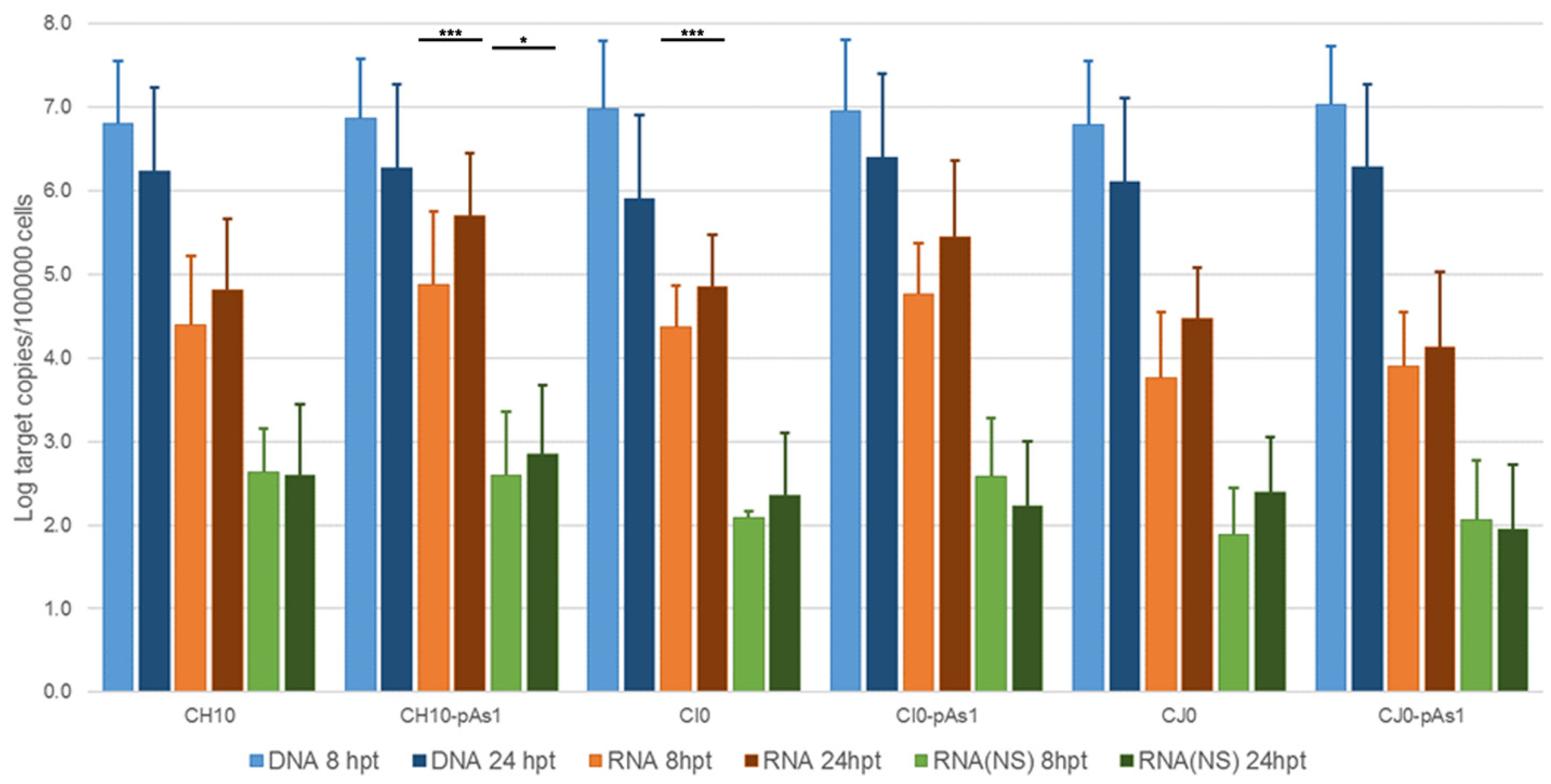 Viruses 14 00084 g002