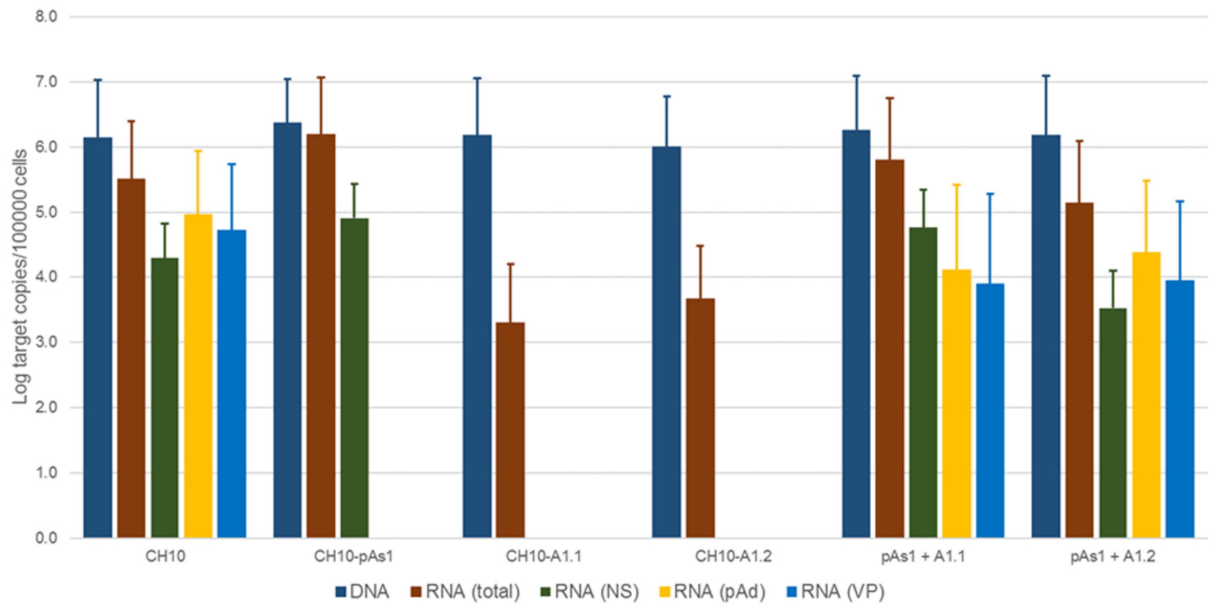 Viruses 14 00084 g007