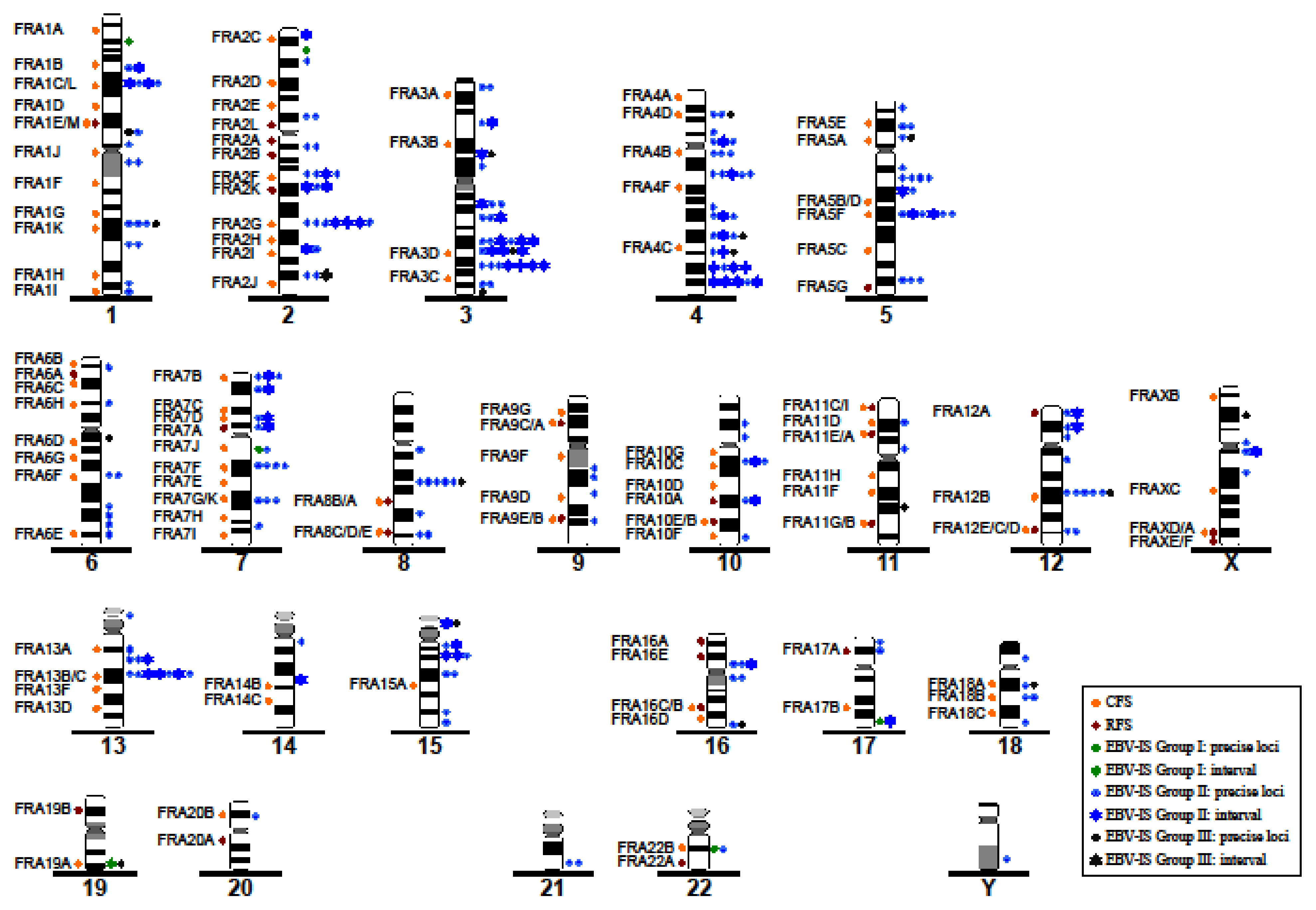 Viruses 14 00086 g002 Viruses 14 00086 g002