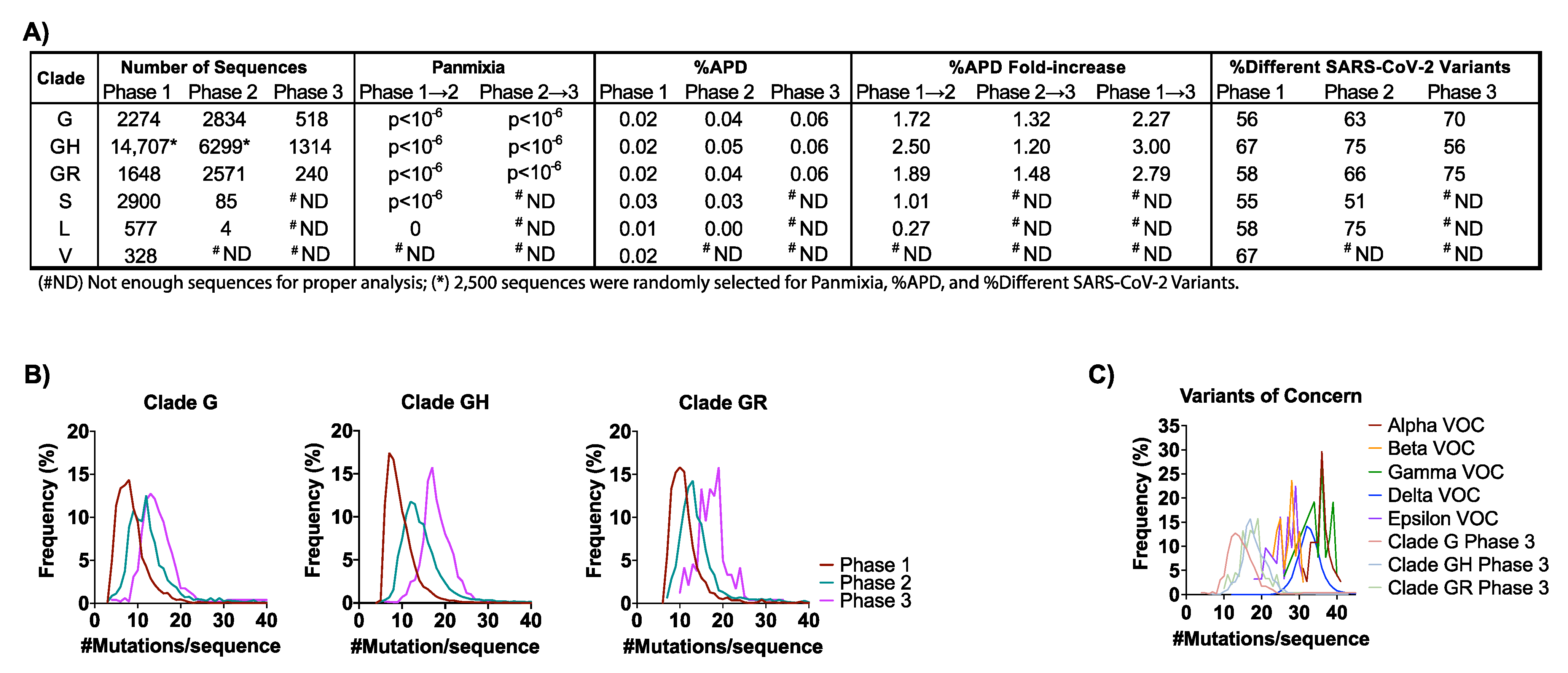 Viruses 14 00104 g002