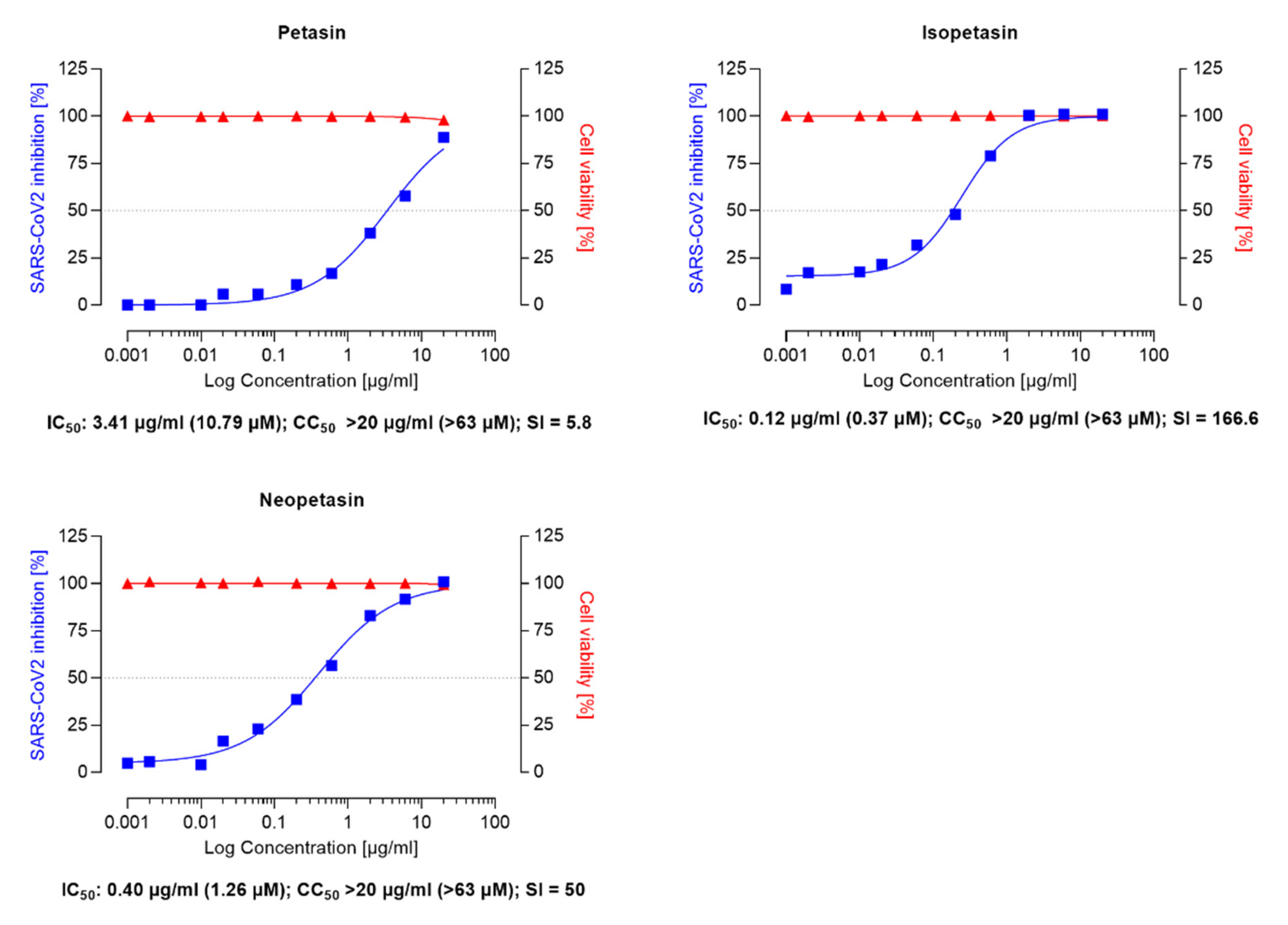 Viruses 14 00106 g003