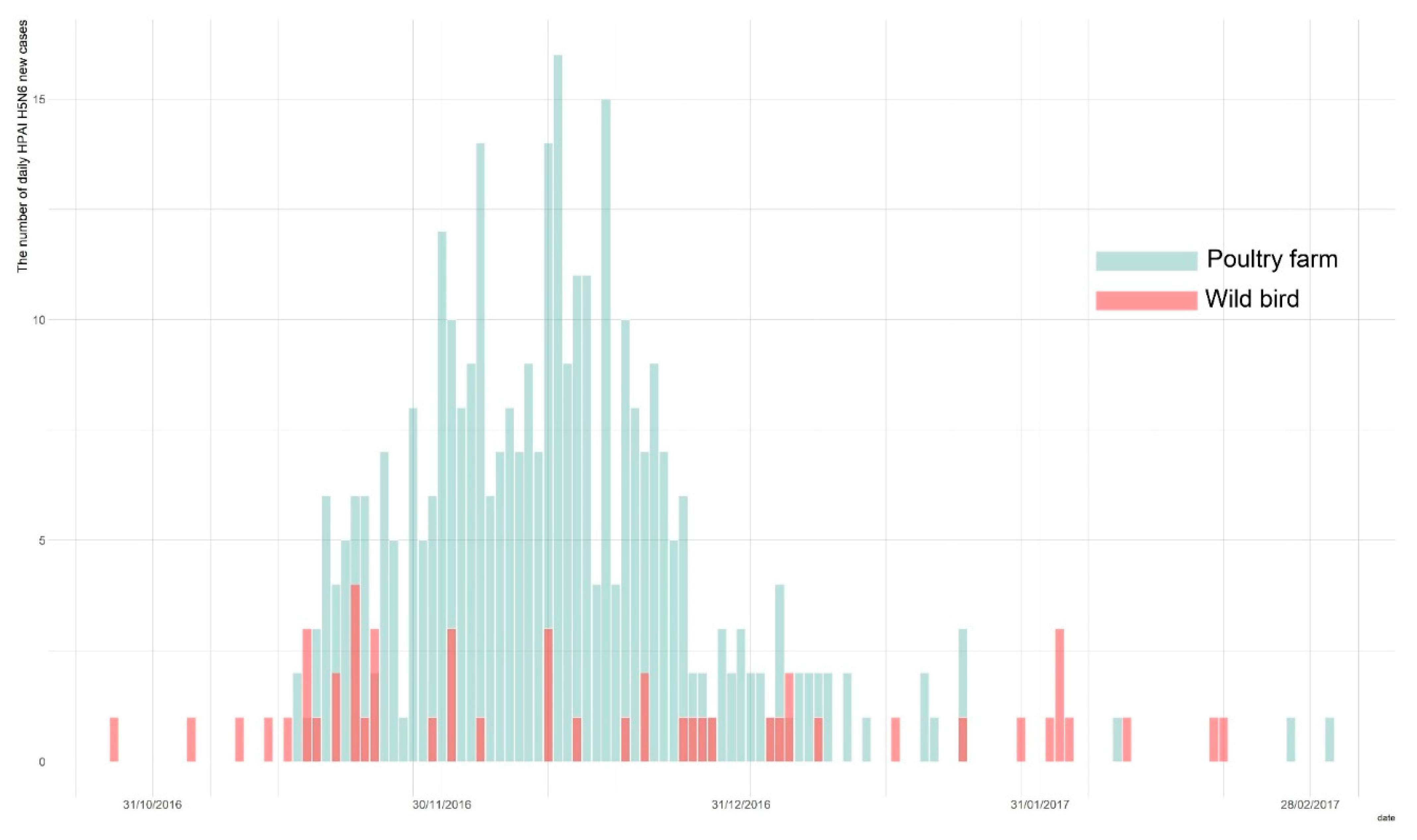 Viruses 14 00116 g001