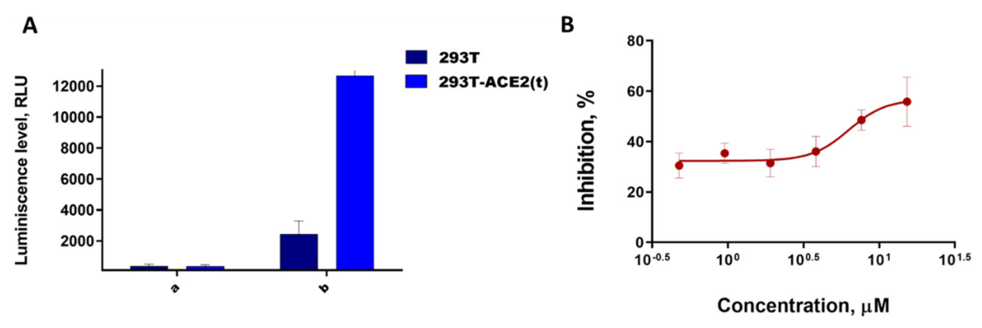 Viruses 14 00119 g003