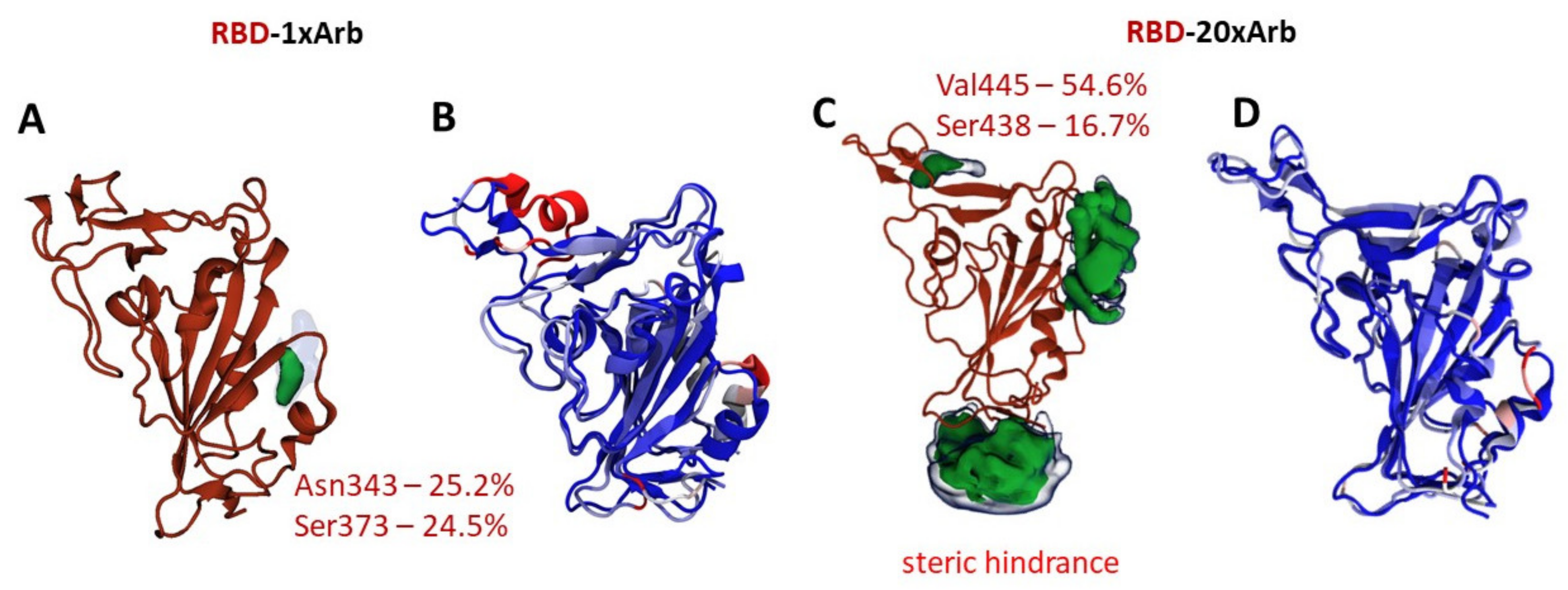 Viruses 14 00119 g004