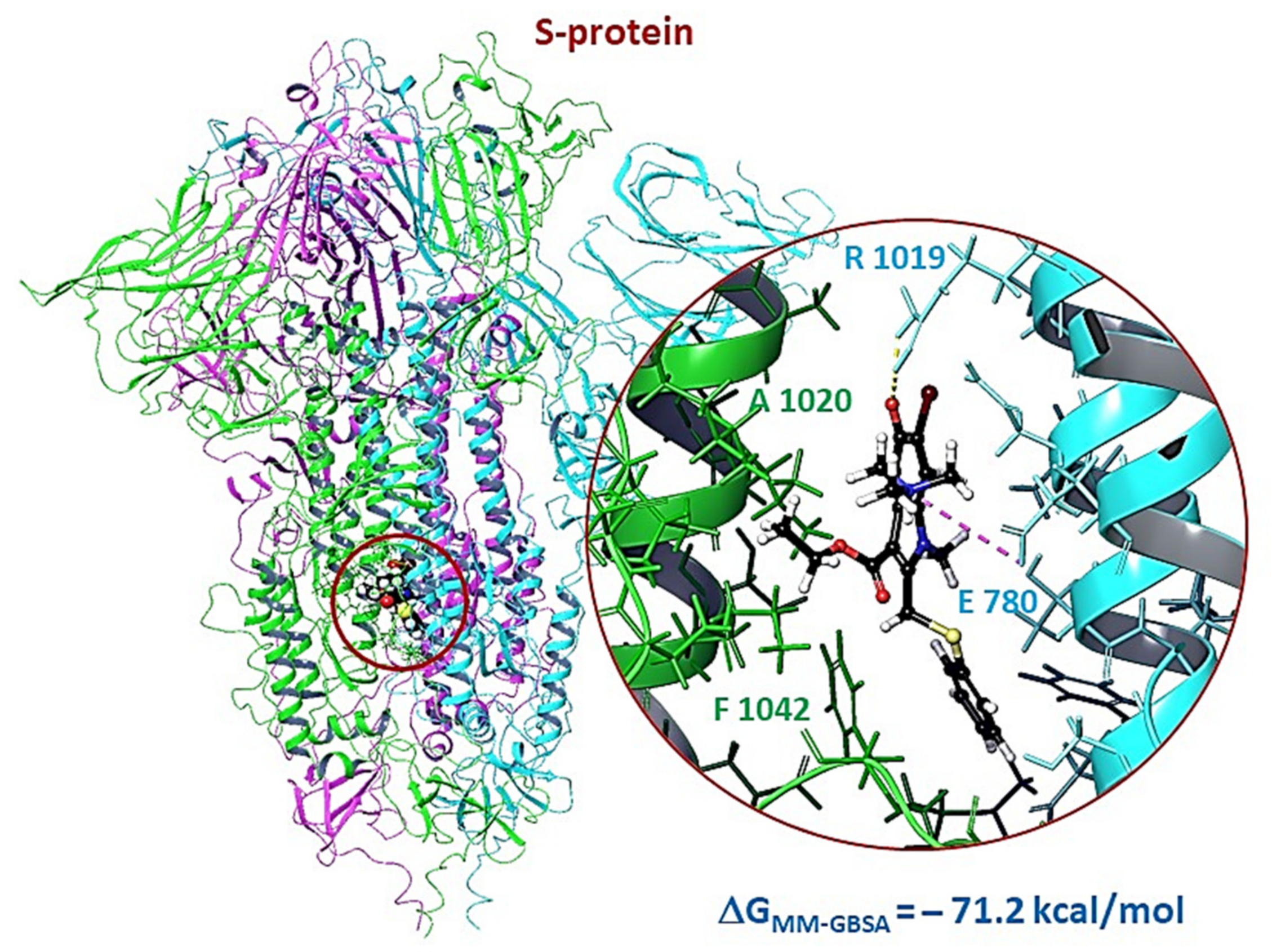 Viruses 14 00119 g009
