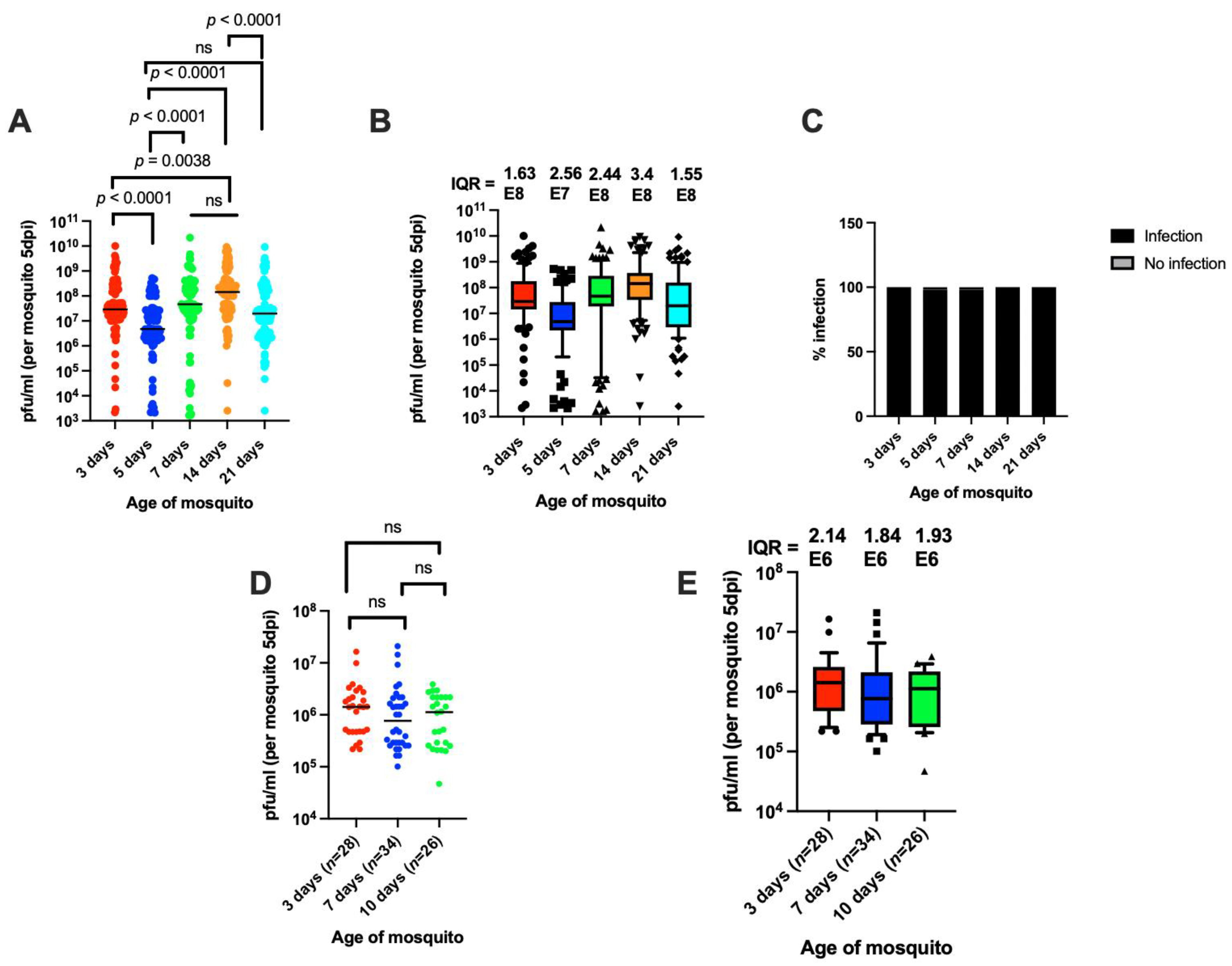 Viruses 14 00131 g002