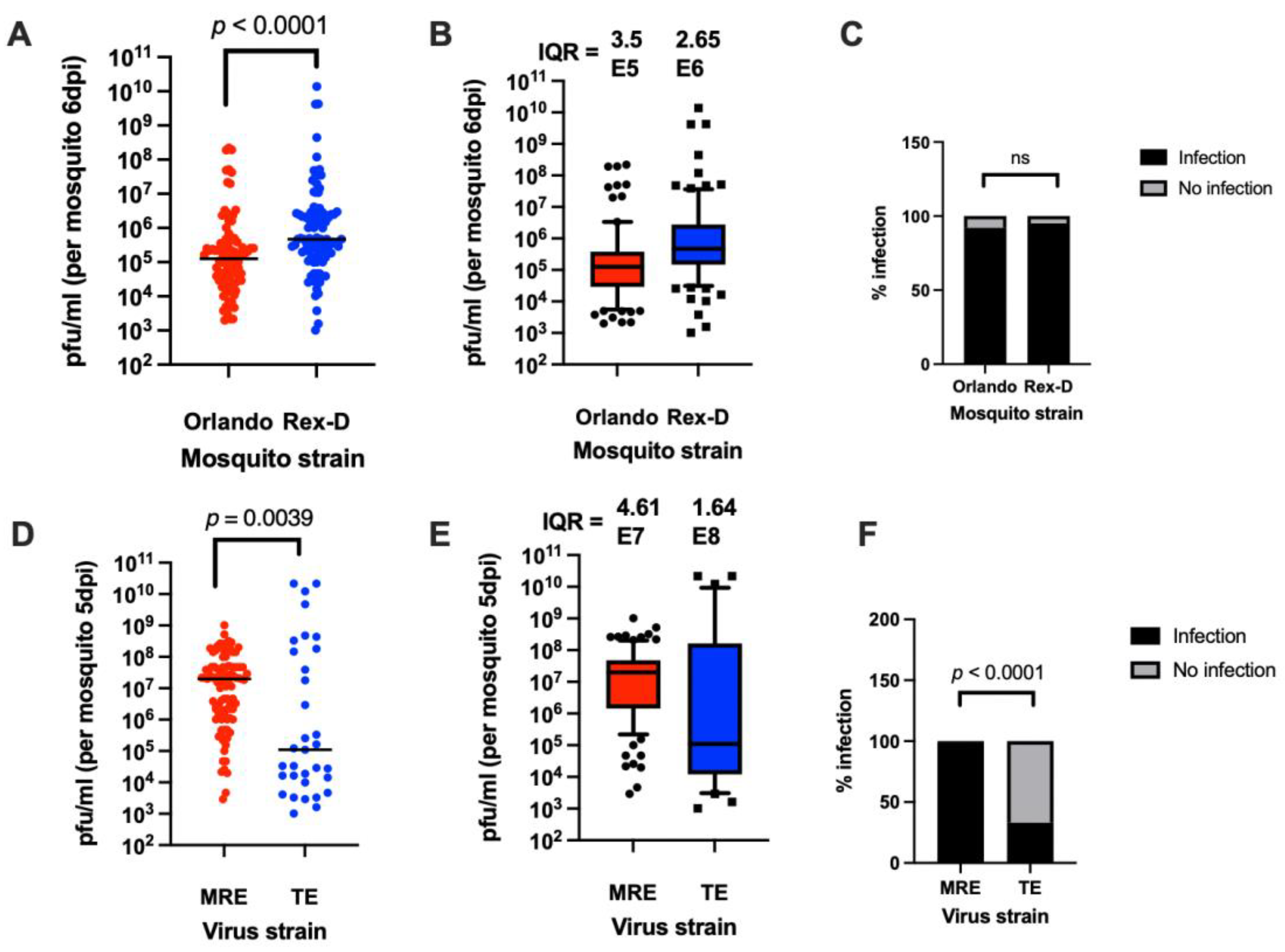 Viruses 14 00131 g003