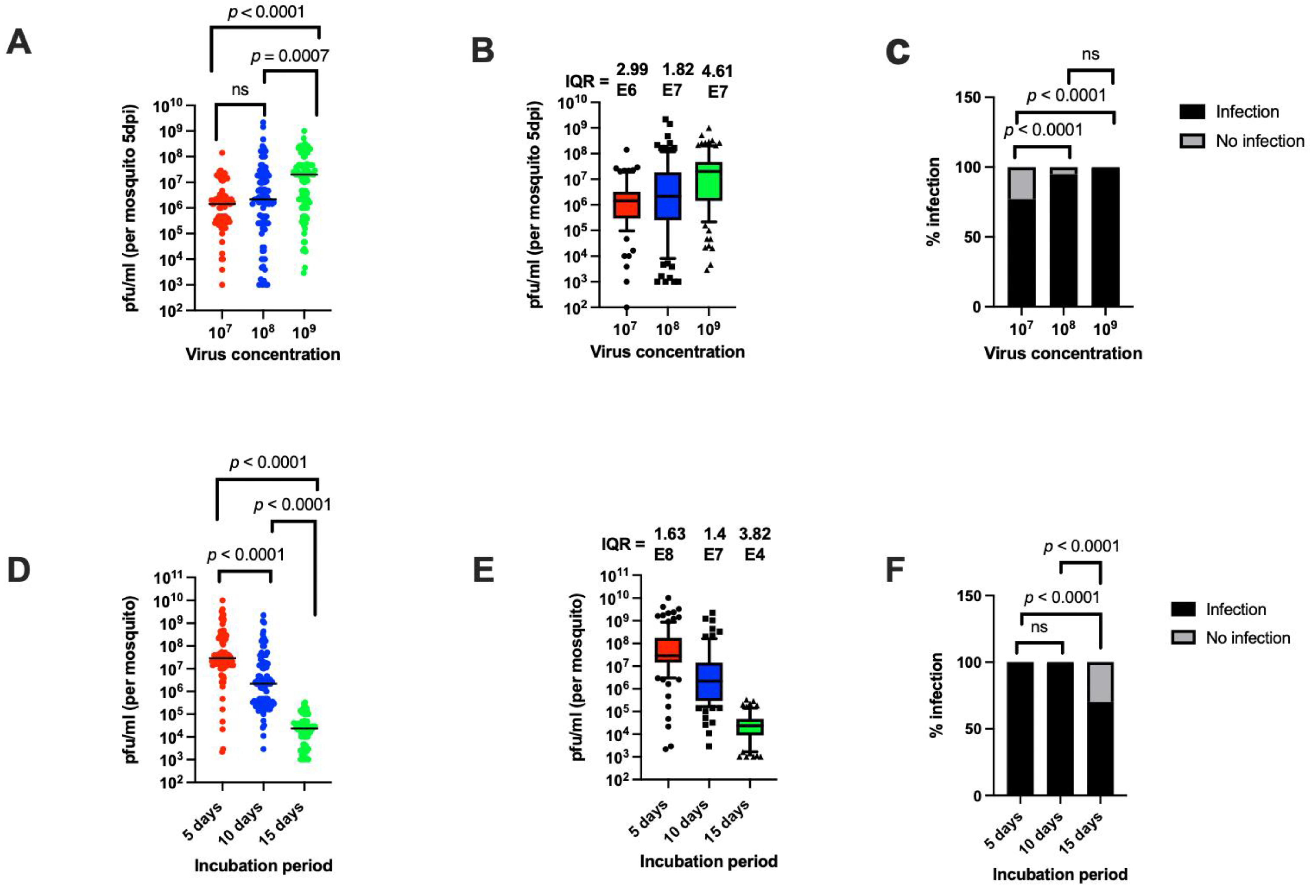 Viruses 14 00131 g004