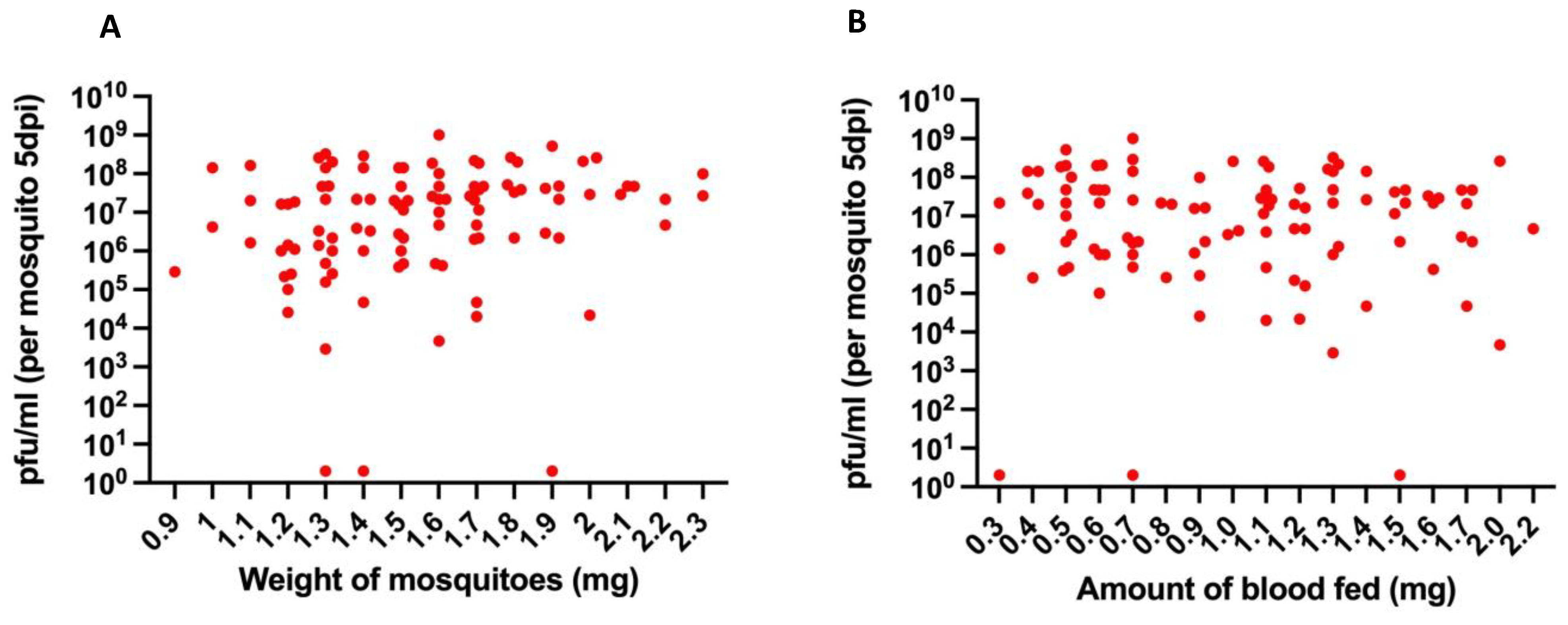 Viruses 14 00131 g005