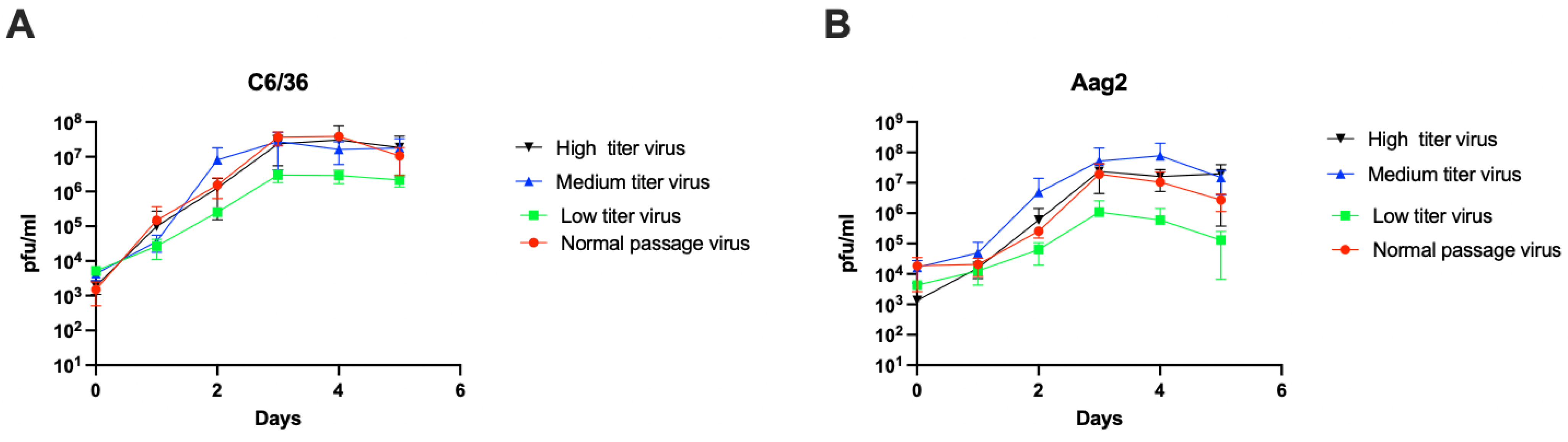 Viruses 14 00131 g006