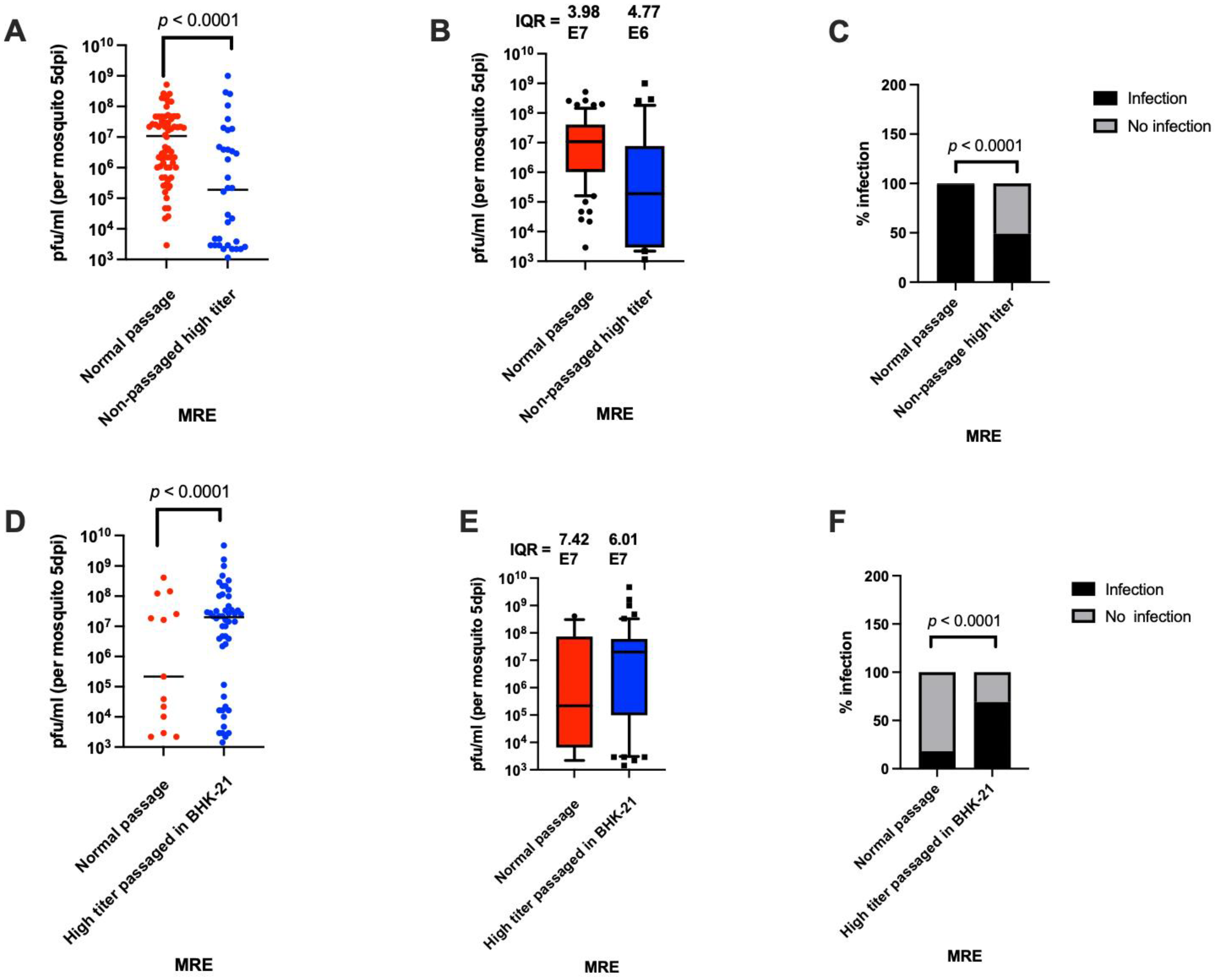 Viruses 14 00131 g007