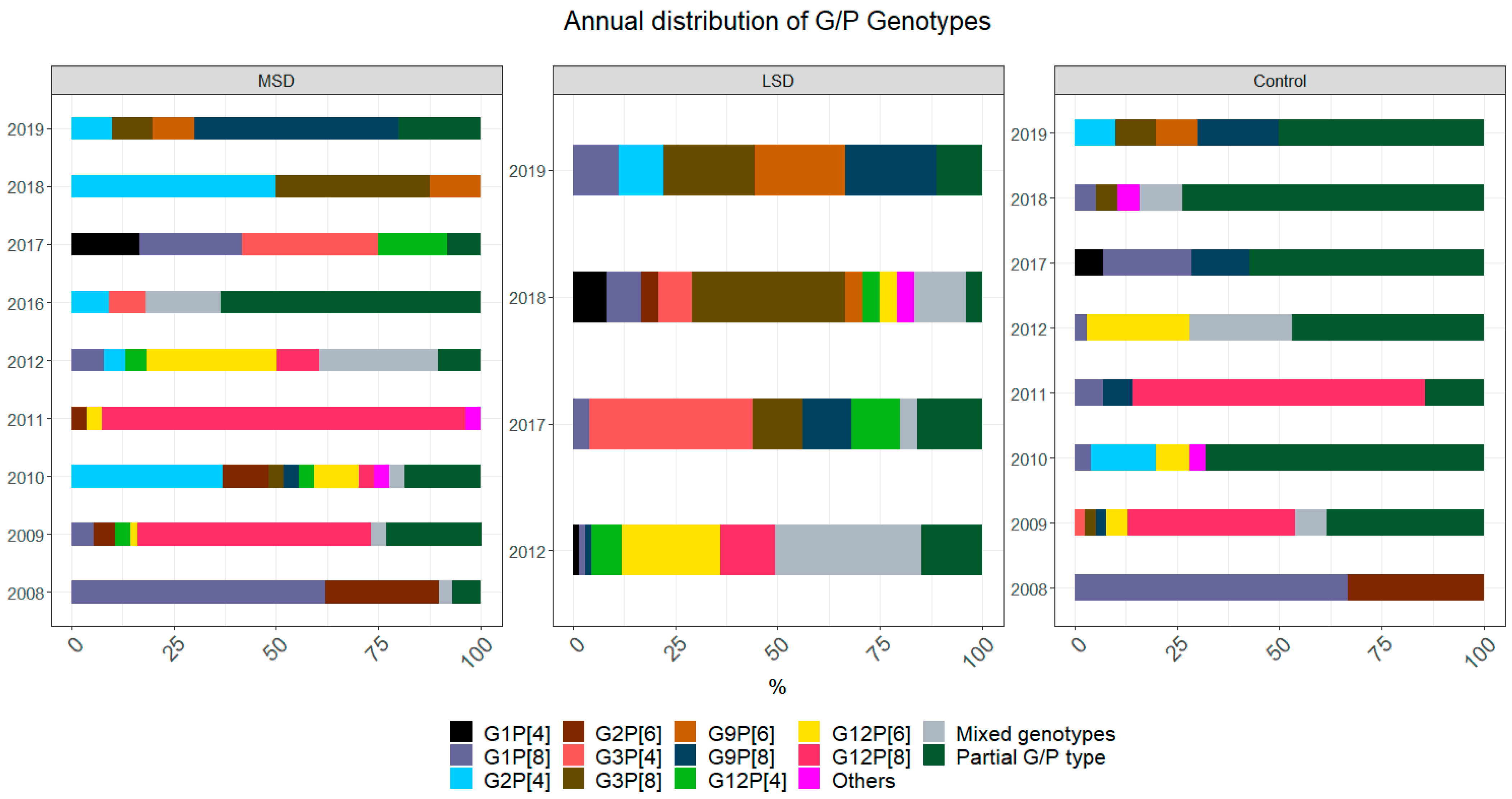 Viruses 14 00134 g001