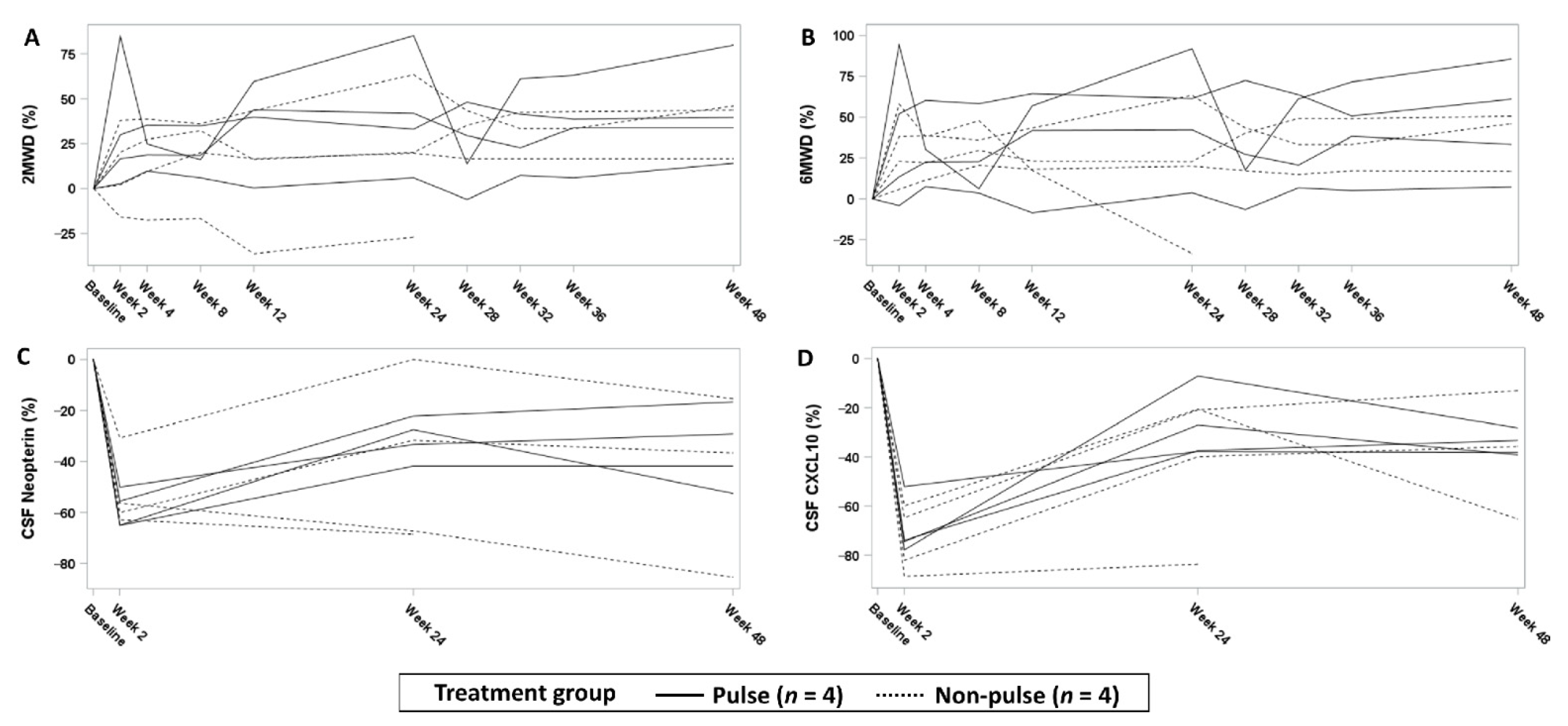 Viruses 14 00136 g003