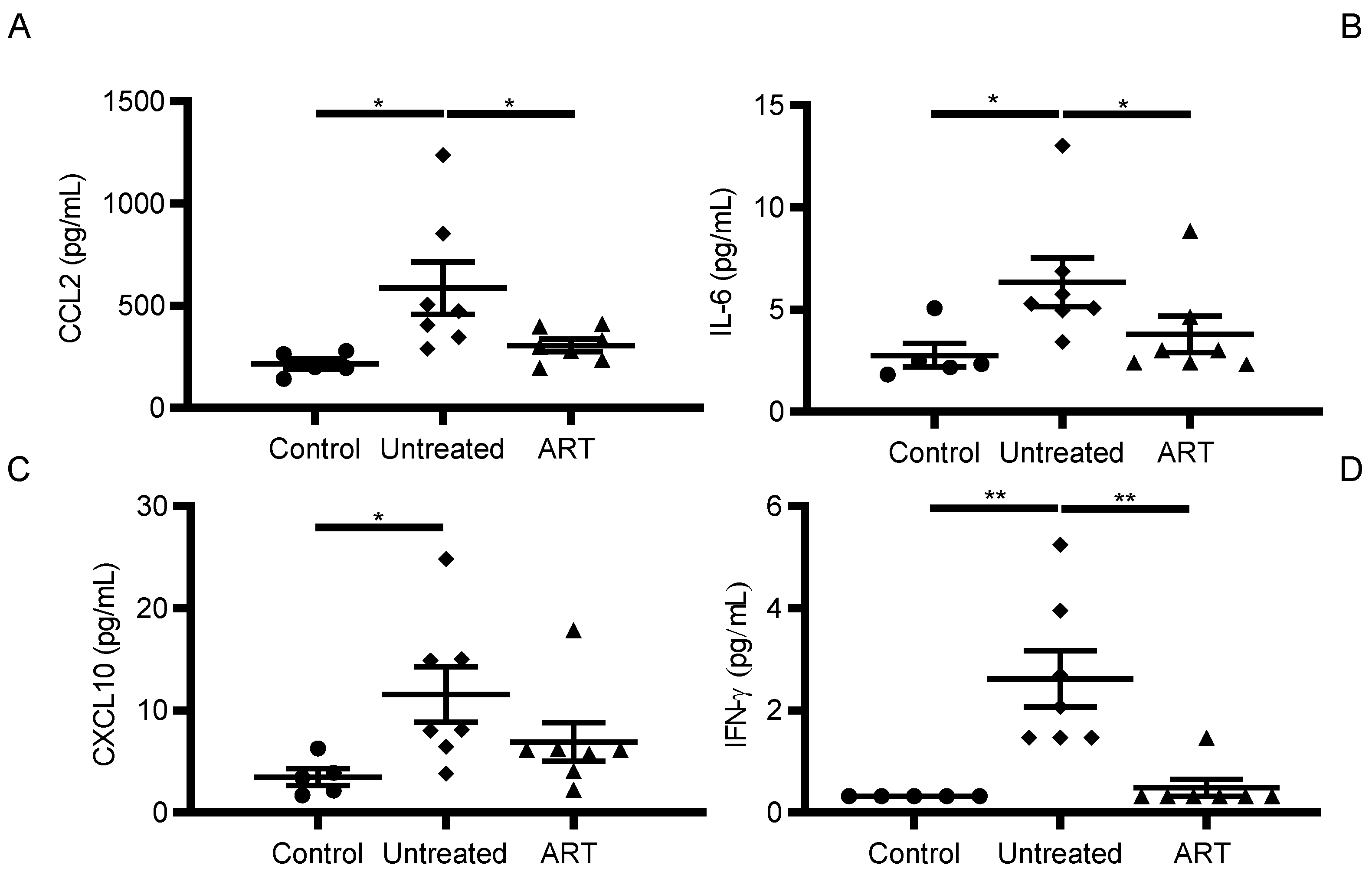 Viruses 14 00139 g002