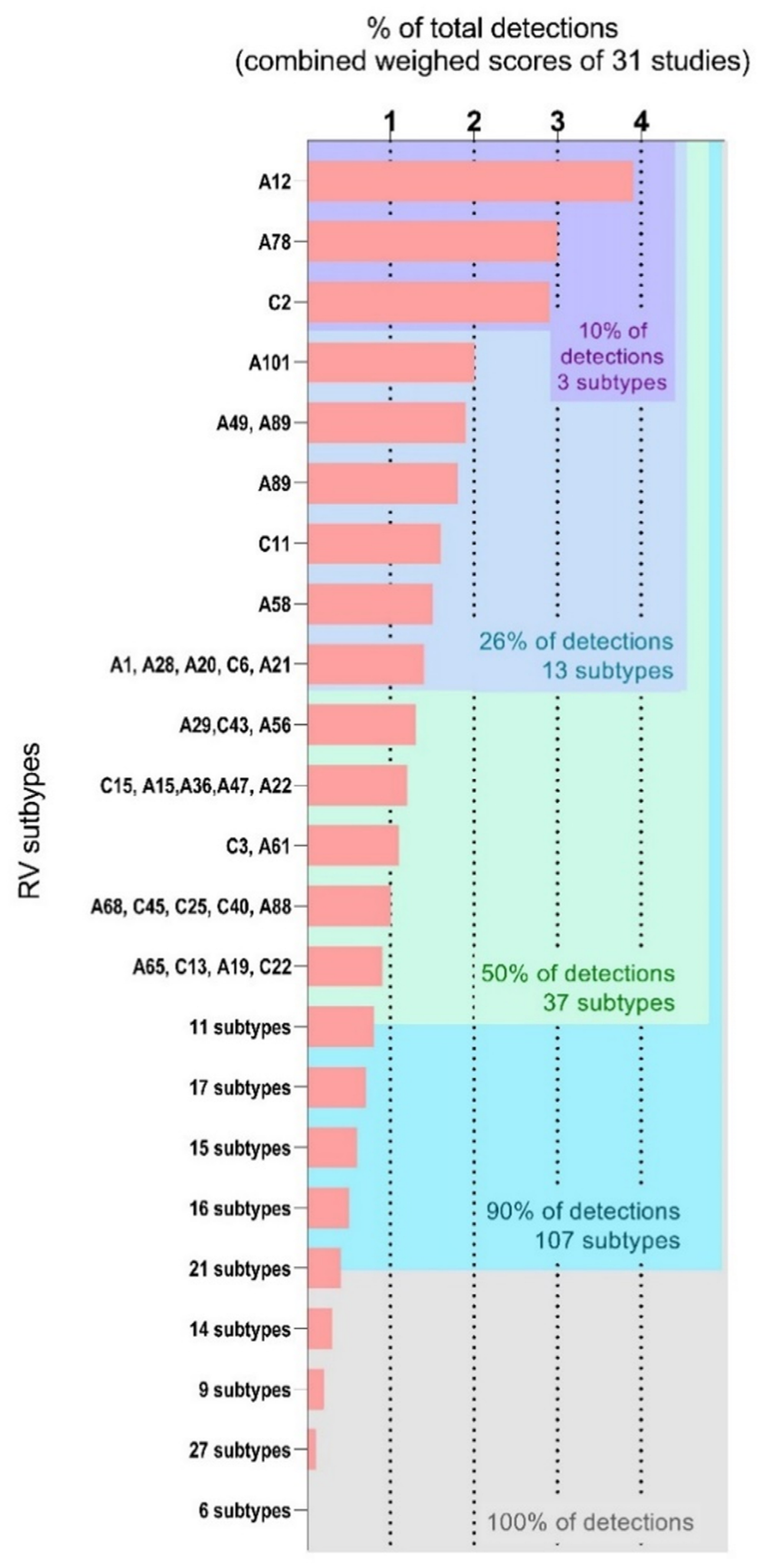 Viruses 14 00141 g001