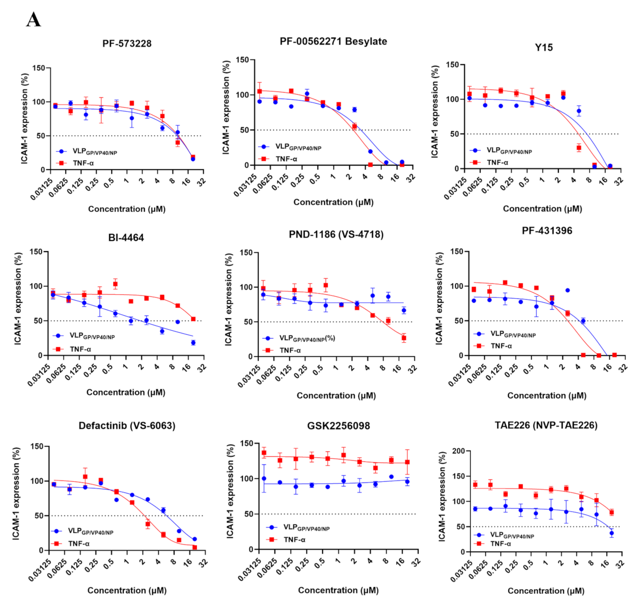 Viruses 14 00142 g007a