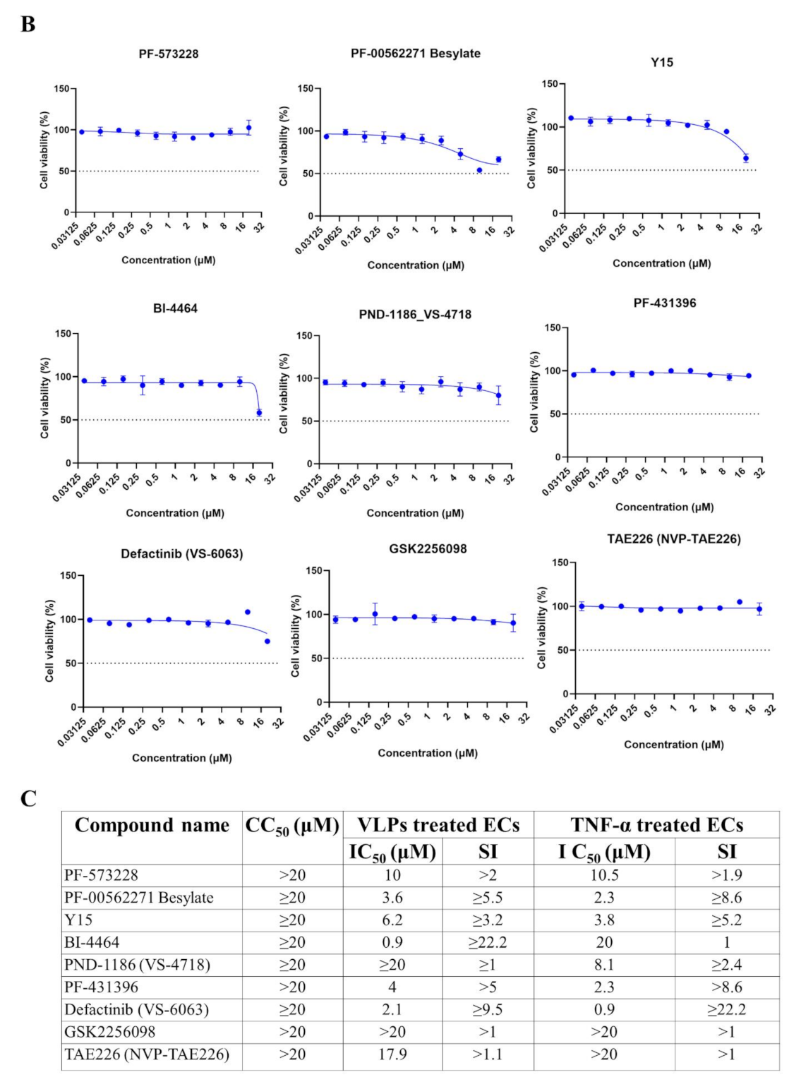 Viruses 14 00142 g007b