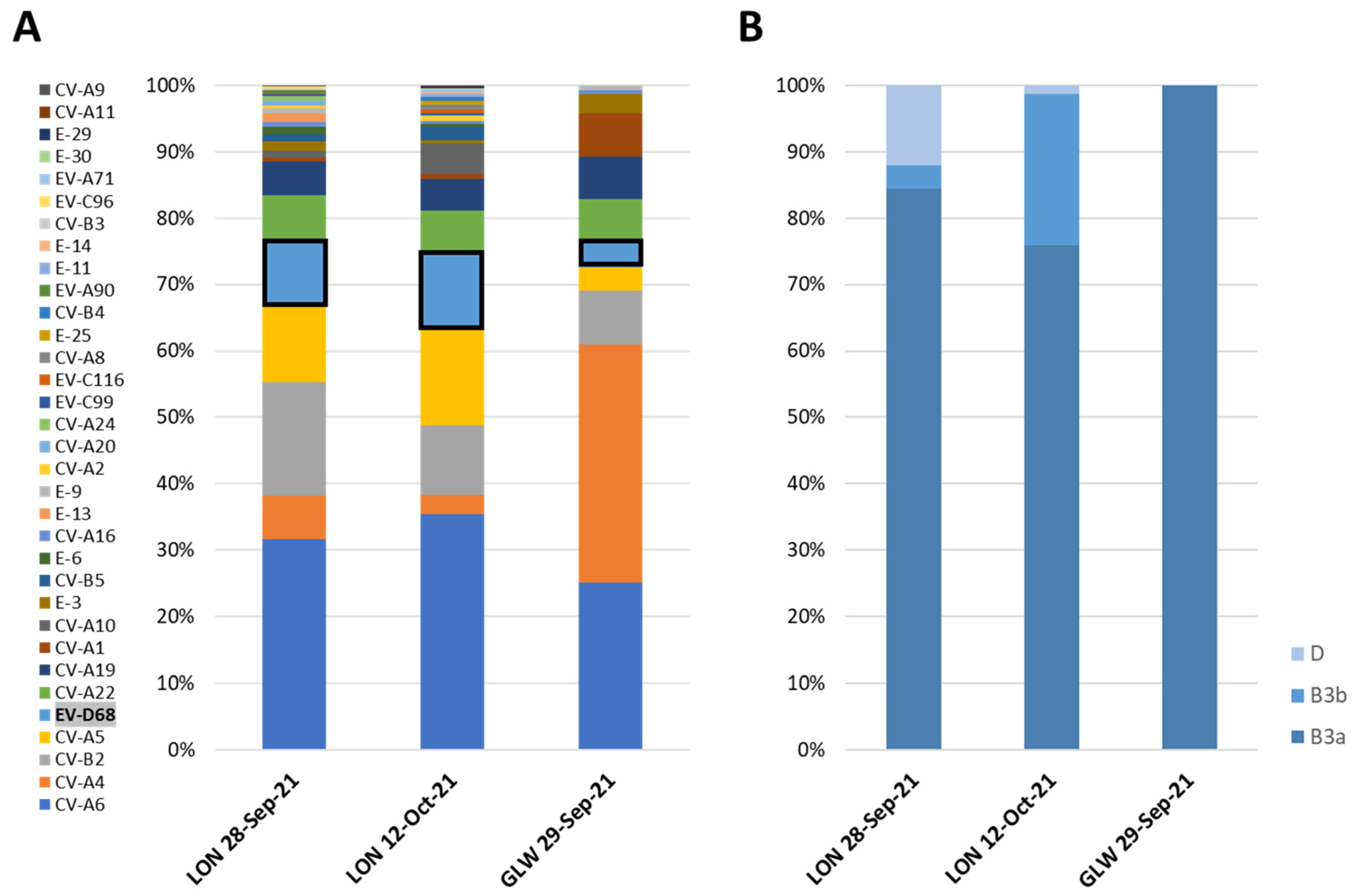 Viruses 14 00143 g001
