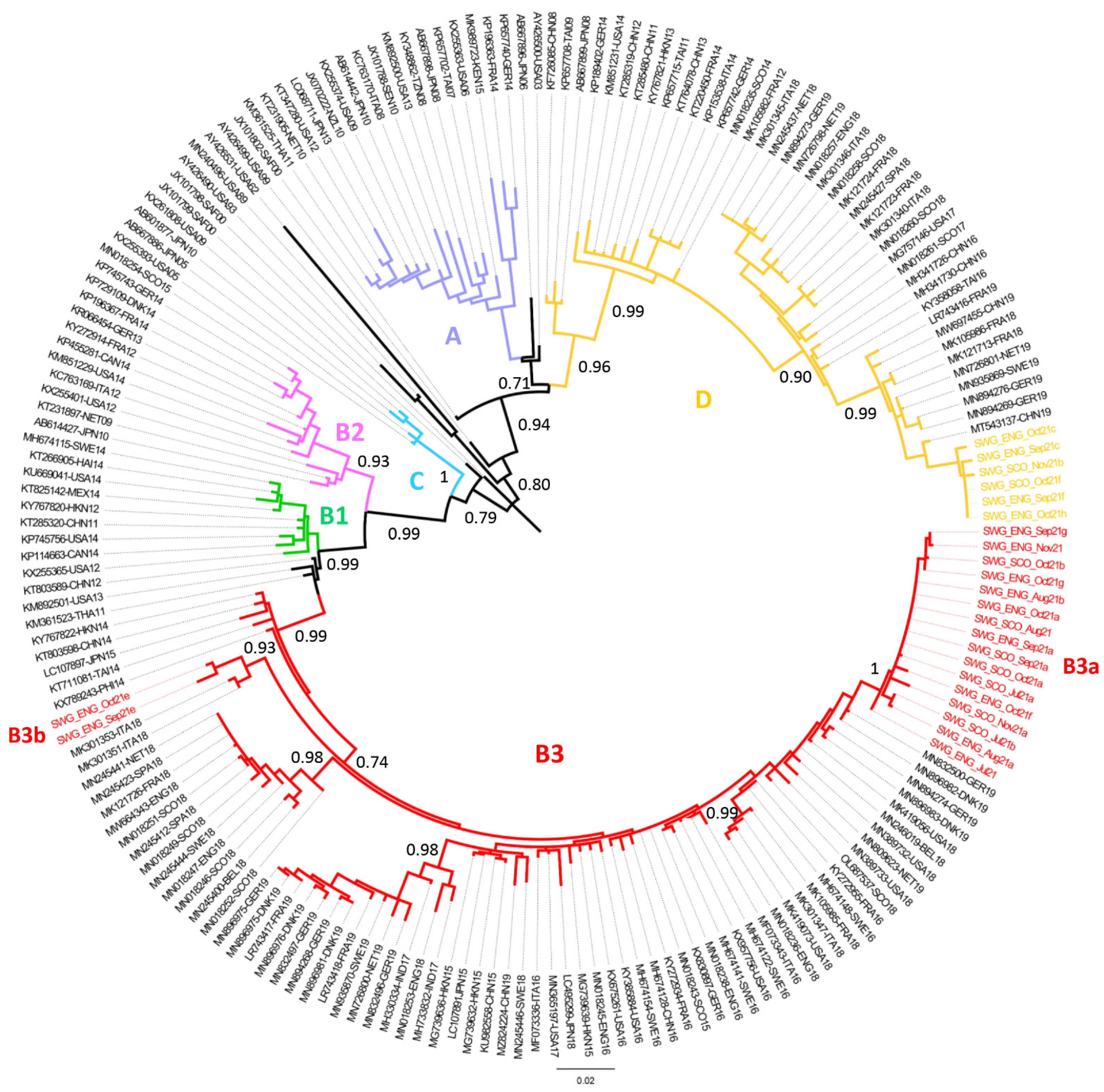 Viruses 14 00143 g002