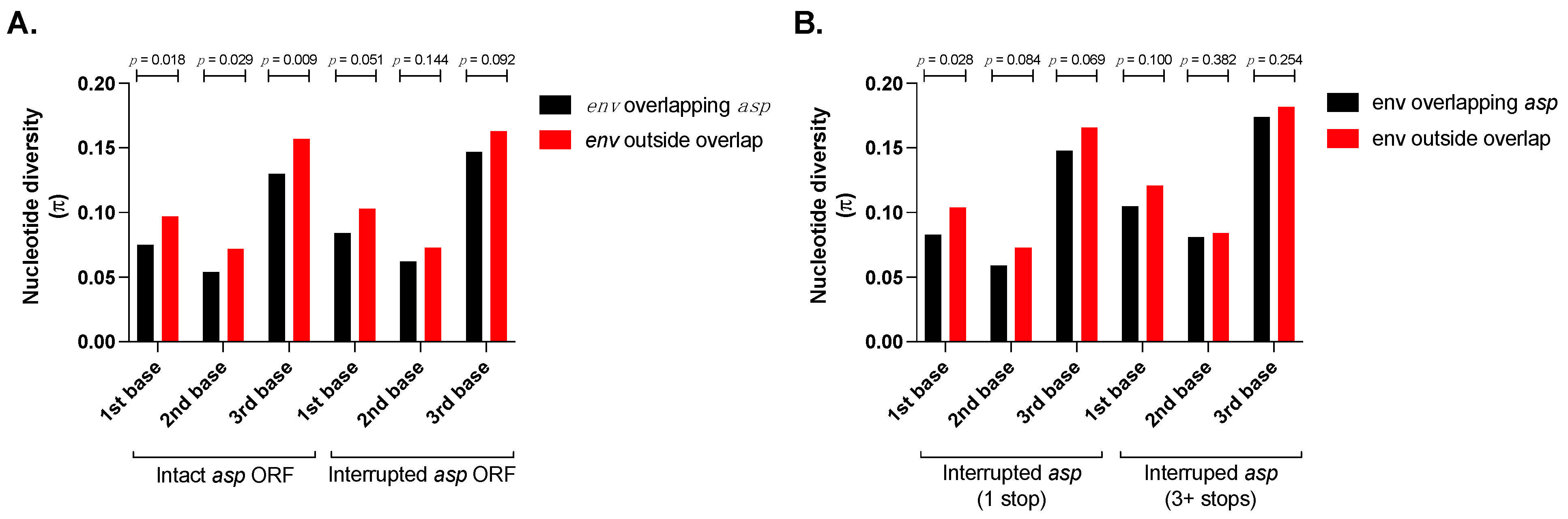 Viruses 14 00146 g001