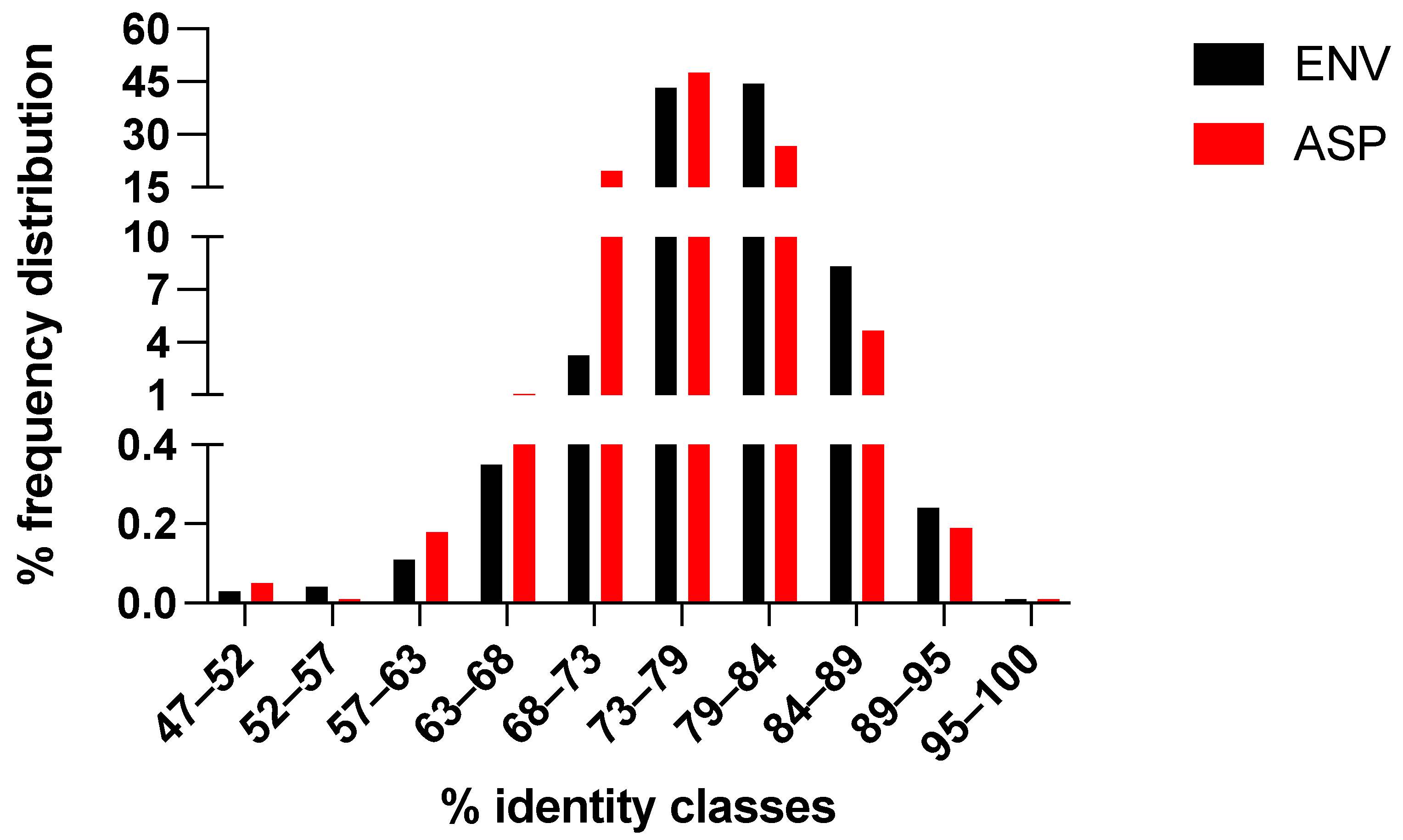 Viruses 14 00146 g002
