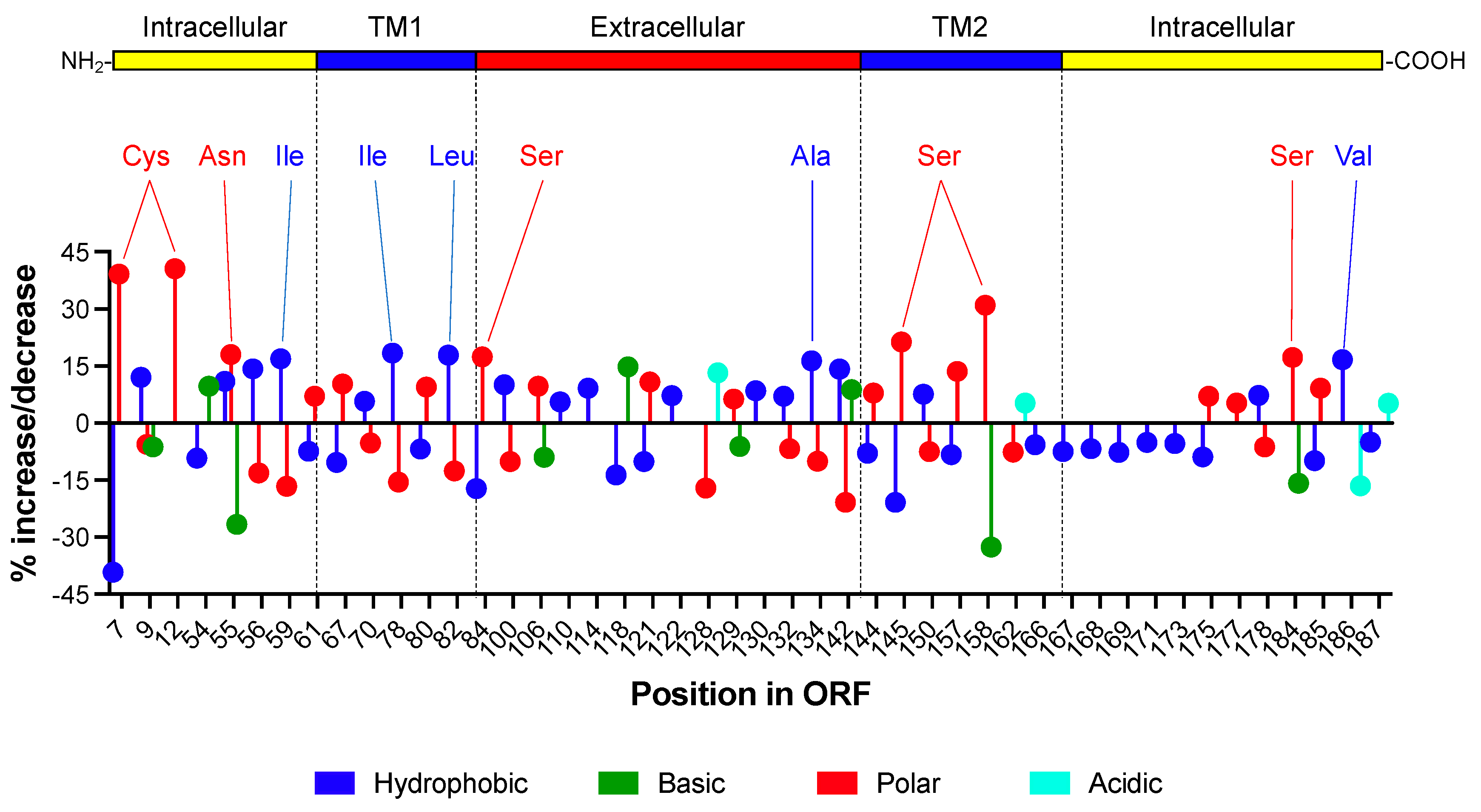 Viruses 14 00146 g003