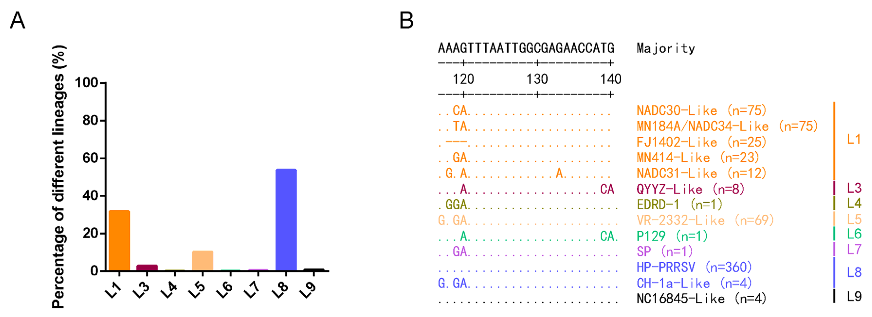 Viruses 14 00166 g005