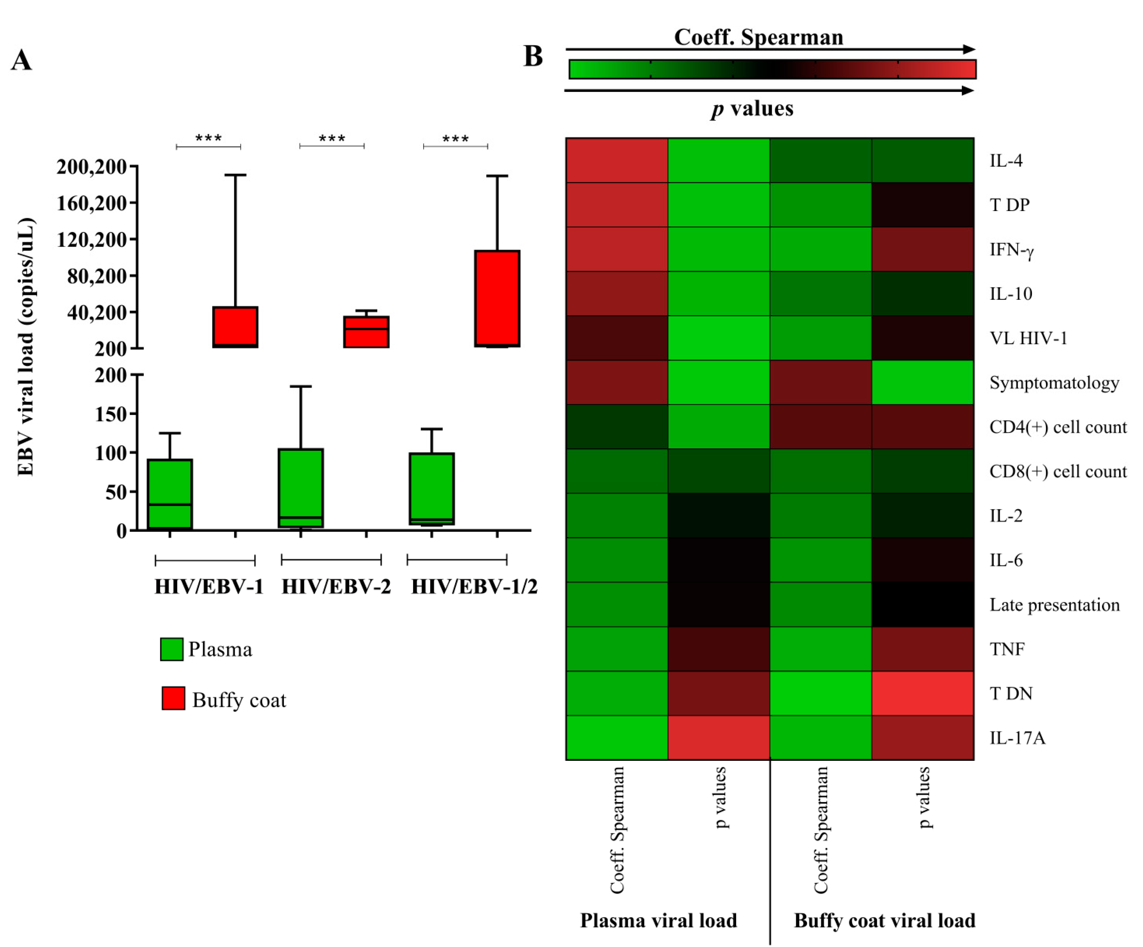 Viruses 14 00168 g001
